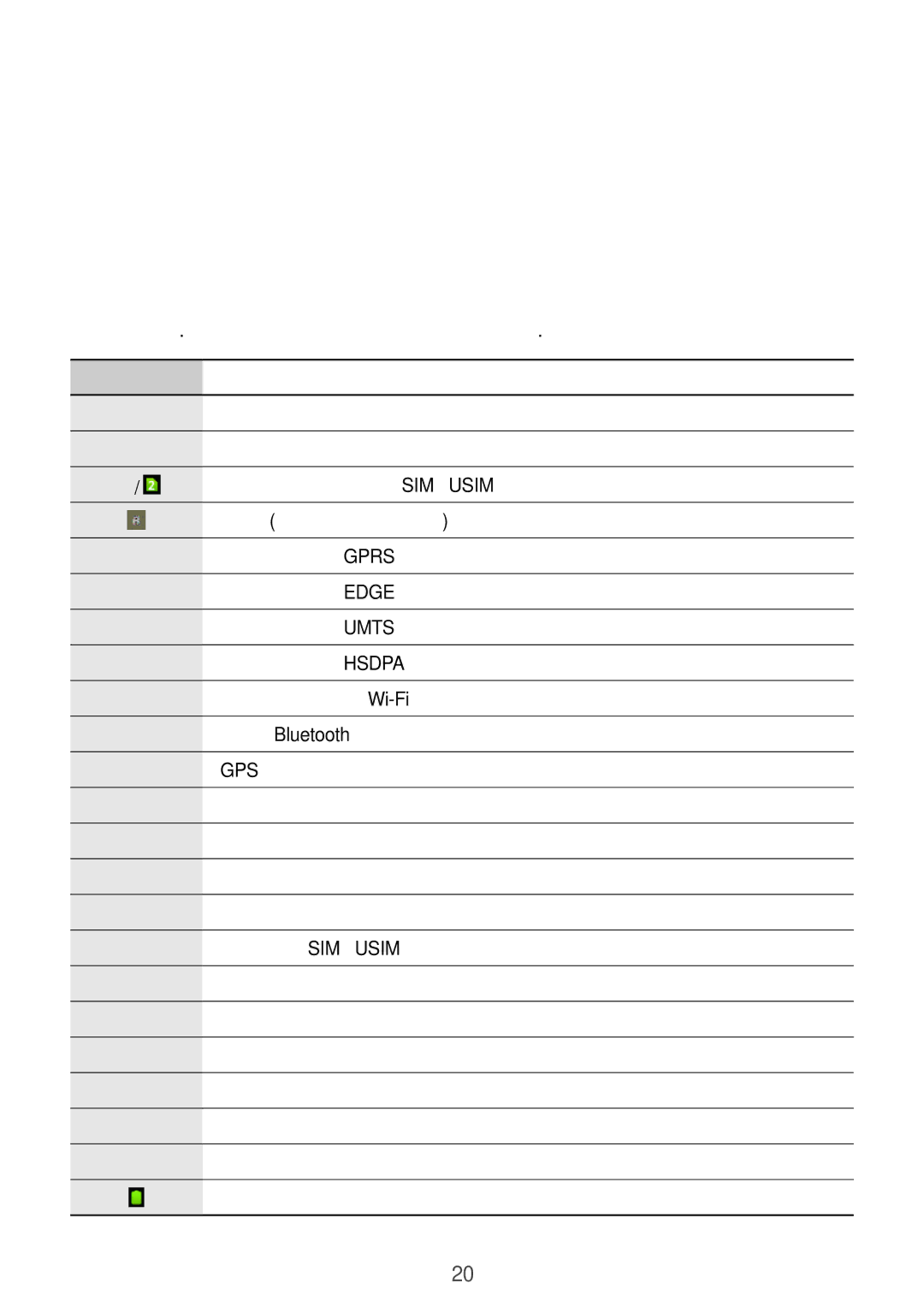 Samsung GT-S6012BBAEUR, GT-S6012RWAEUR manual Βασικές λειτουργίες, Ενδεικτικά εικονίδια, Εικονίδιο Σημασία 