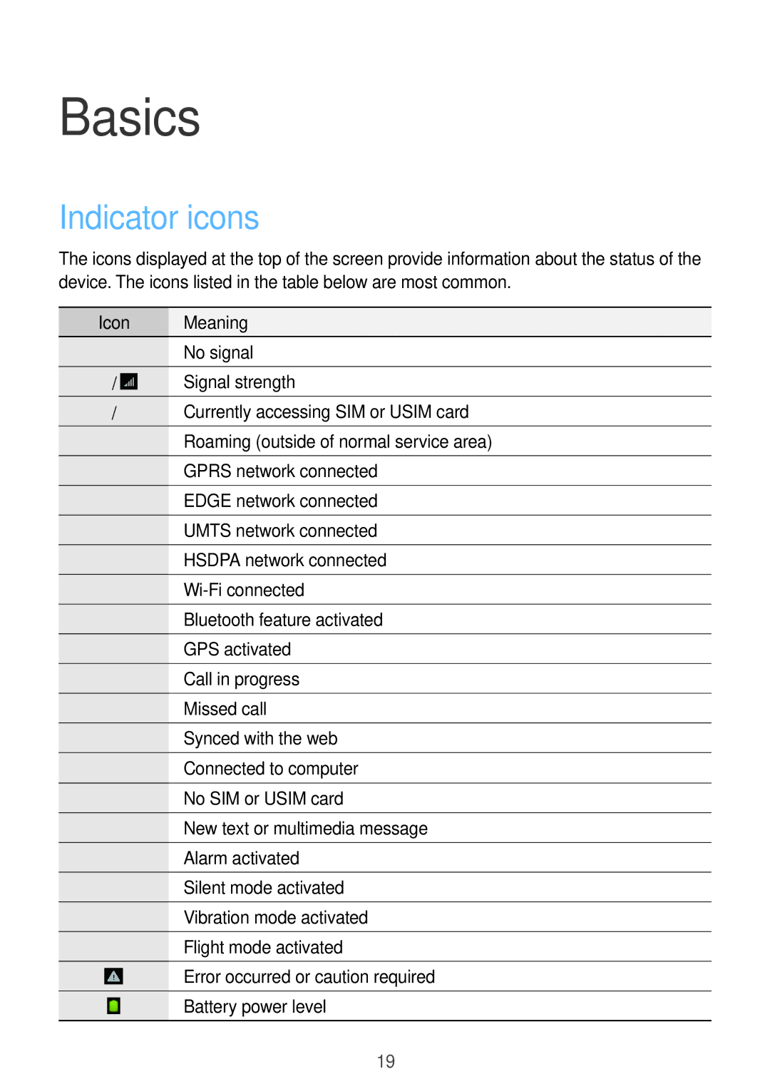 Samsung GT-S6012BBAEUR, GT-S6012BBASEB, GT-S6012RWASEB, GT-S6012ZYASEB, GT-S6012RWAEUR Basics, Indicator icons, Icon Meaning 