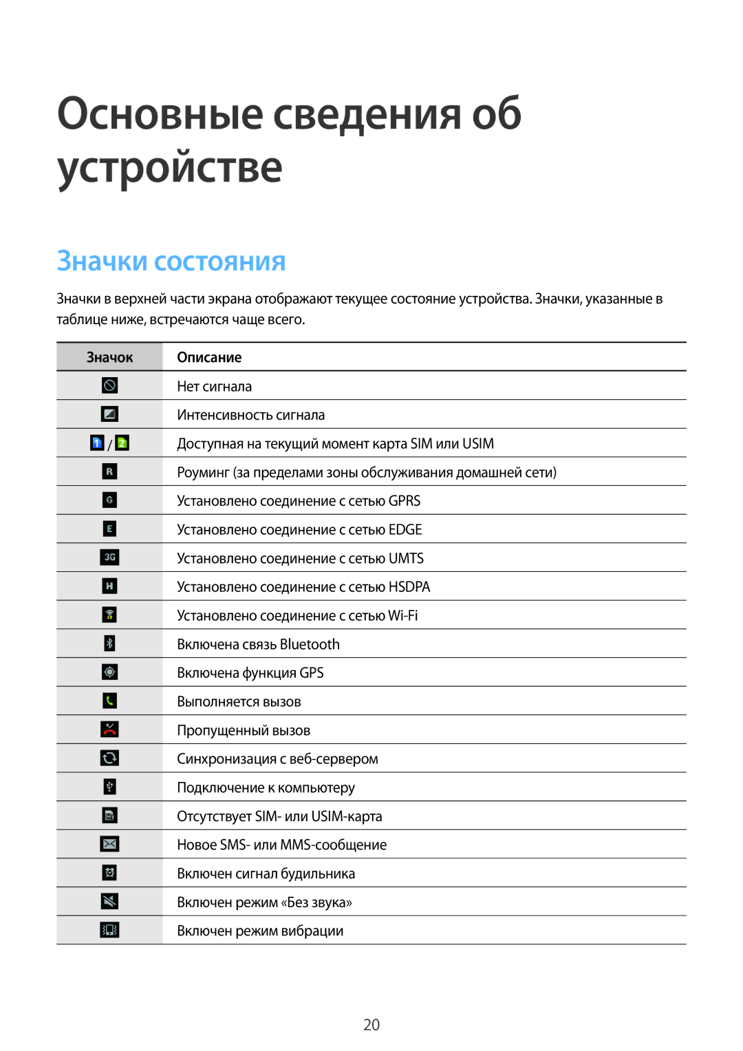 Samsung GT-S6012ZYASEB, GT-S6012BBASEB, GT-S6012RWASEB, GT-S6012BBASER, GT-S6012RWASER manual Значки состояния, Значок Описание 