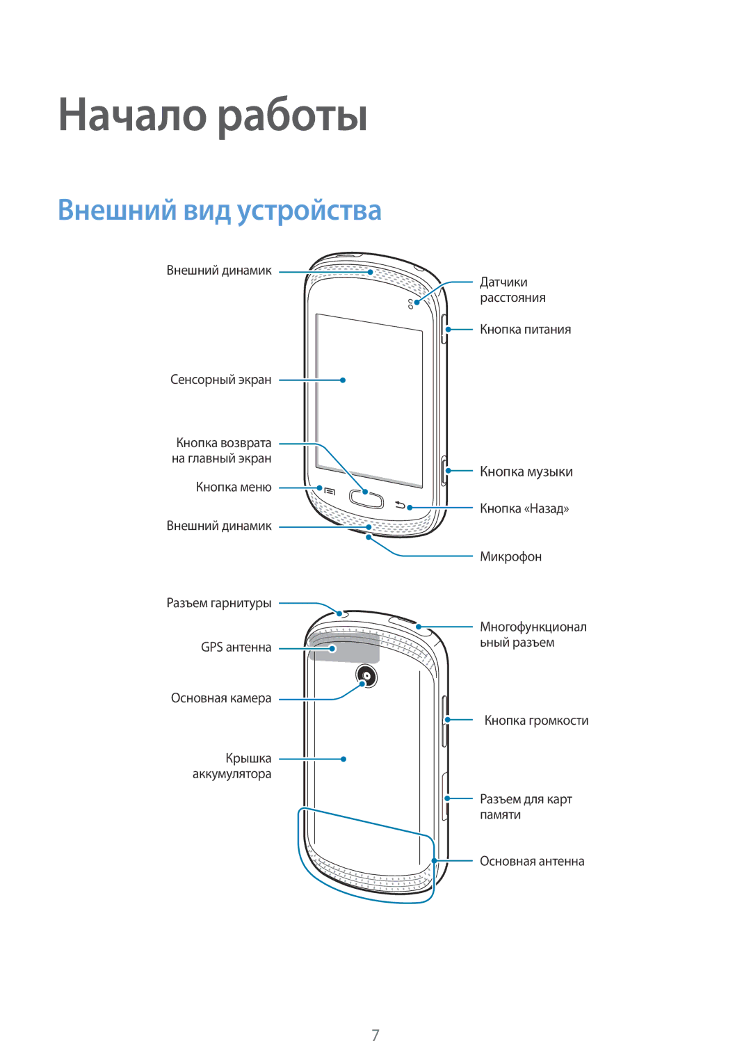 Samsung GT-S6012RWASEB, GT-S6012BBASEB, GT-S6012ZYASEB, GT-S6012BBASER, GT-S6012RWASER Начало работы, Внешний вид устройства 