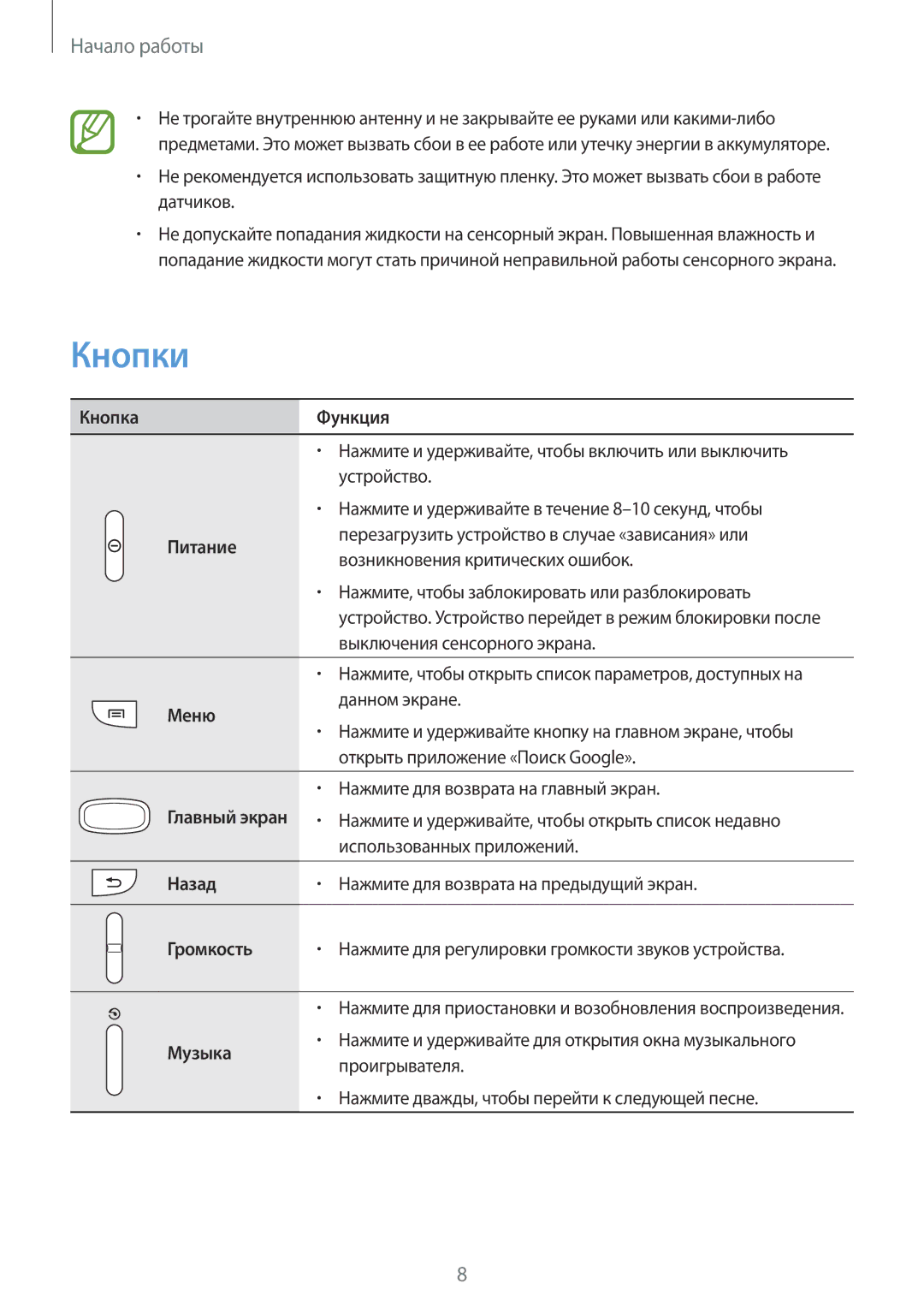 Samsung GT-S6012ZYASEB, GT-S6012BBASEB, GT-S6012RWASEB, GT-S6012BBASER, GT-S6012RWASER, GT-S6012ZYASER manual Кнопки 