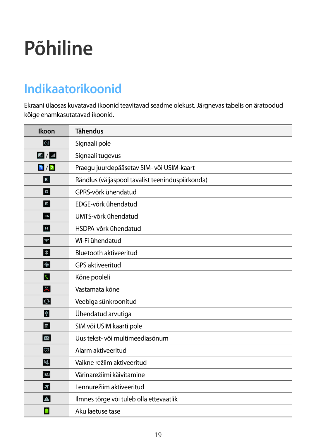 Samsung GT-S6012RWASEB, GT-S6012BBASEB, GT-S6012ZYASEB manual Põhiline, Indikaatorikoonid, Ikoon Tähendus 