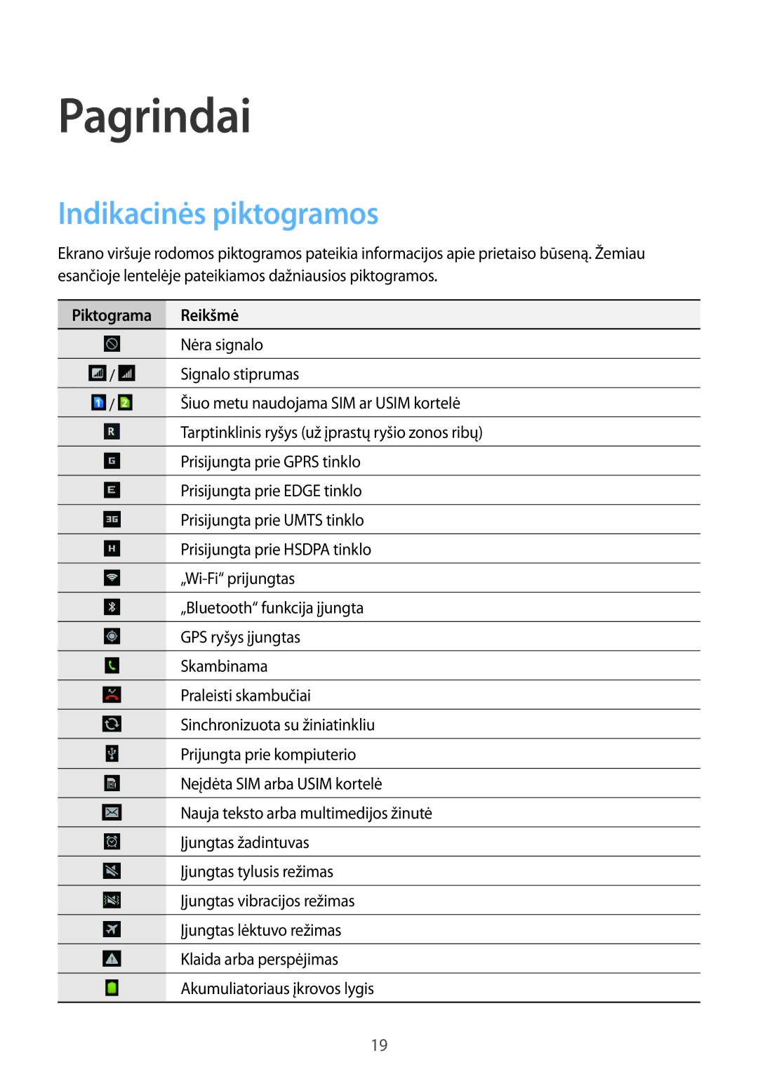 Samsung GT-S6012RWASEB, GT-S6012BBASEB, GT-S6012ZYASEB manual Pagrindai, Indikacinės piktogramos, Piktograma Reikšmė 