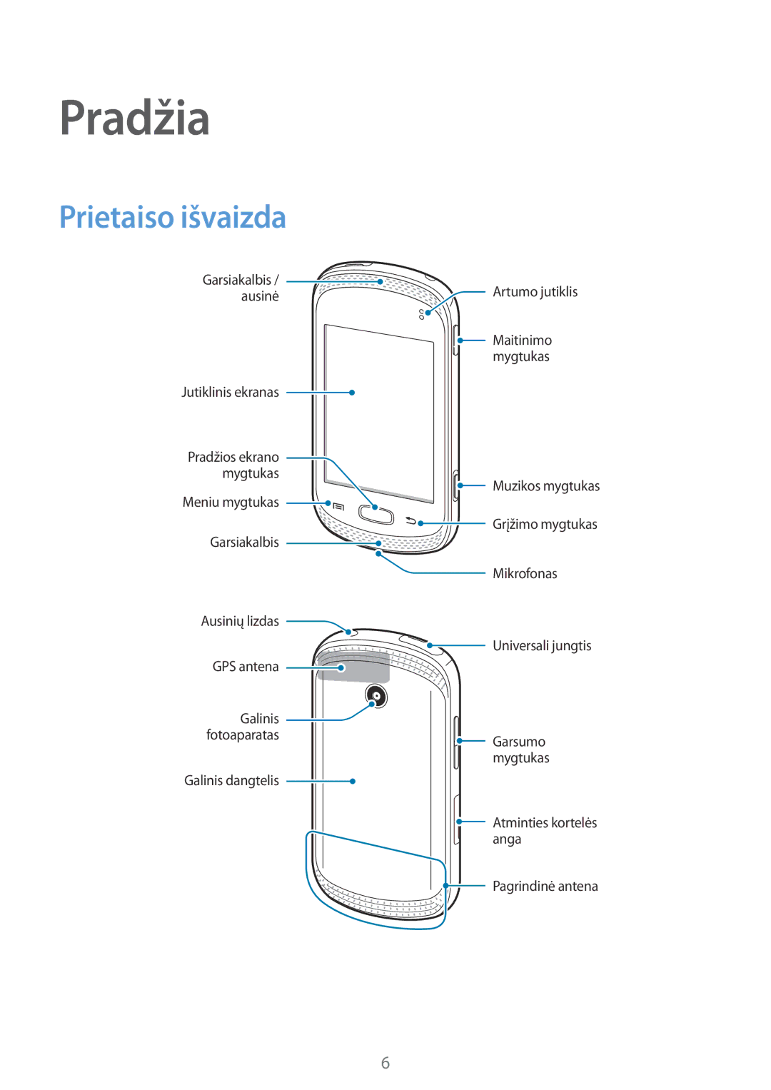 Samsung GT-S6012BBASEB, GT-S6012RWASEB, GT-S6012ZYASEB manual Pradžia, Prietaiso išvaizda 