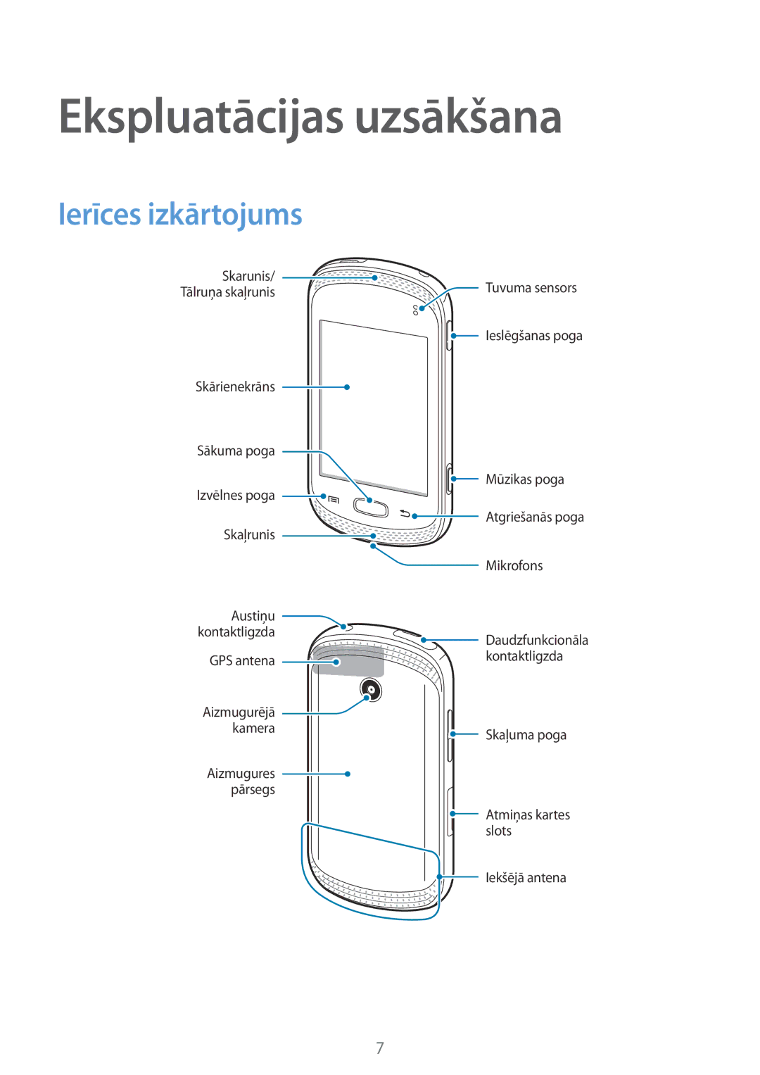 Samsung GT-S6012RWASEB, GT-S6012BBASEB, GT-S6012ZYASEB manual Ekspluatācijas uzsākšana, Ierīces izkārtojums 