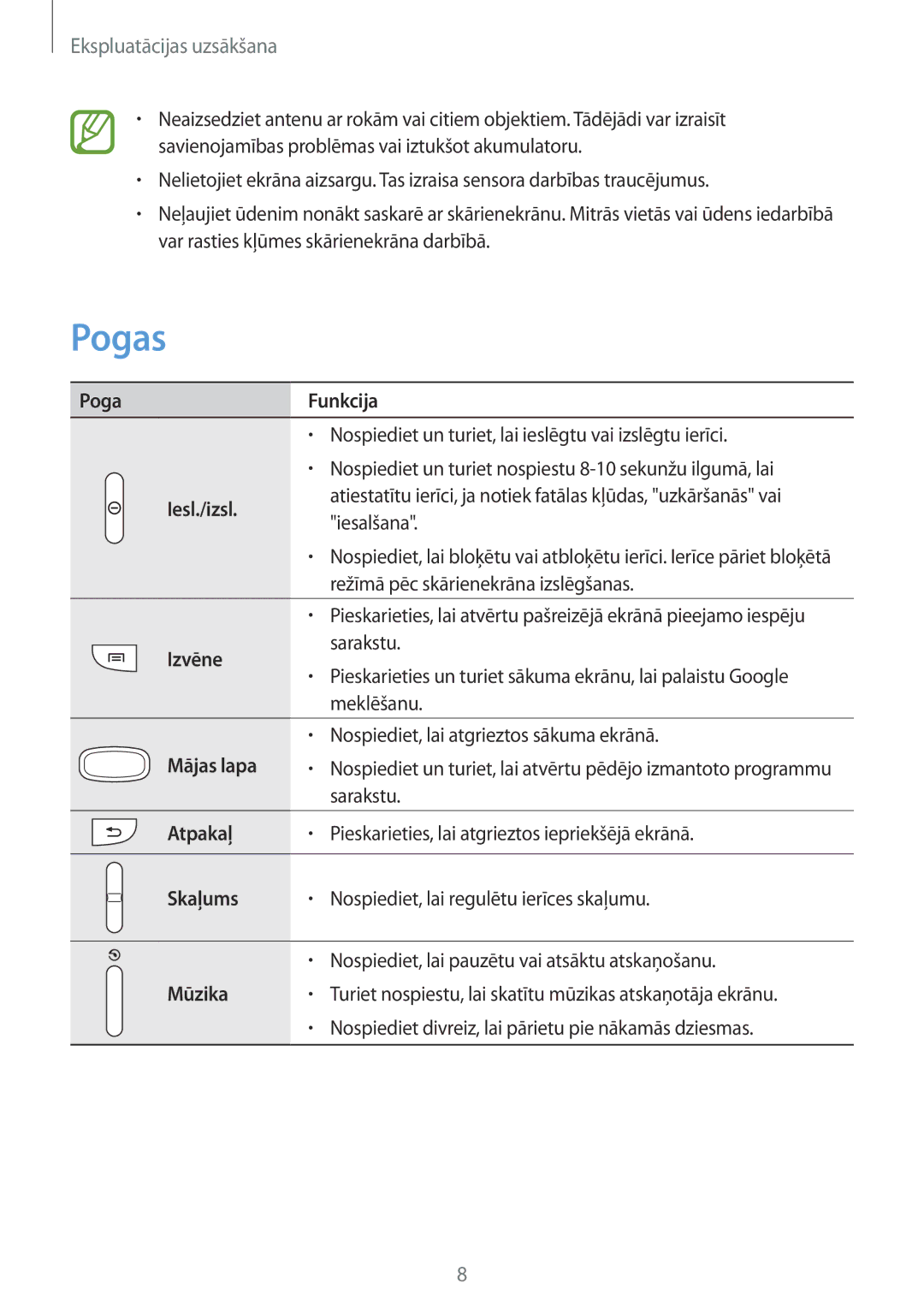 Samsung GT-S6012ZYASEB, GT-S6012BBASEB, GT-S6012RWASEB manual Pogas 