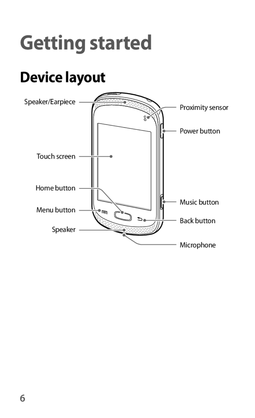 Samsung GT-S6012BBASER, GT-S6012RWASER, GT-S6012ZYASER manual Getting started, Device layout 