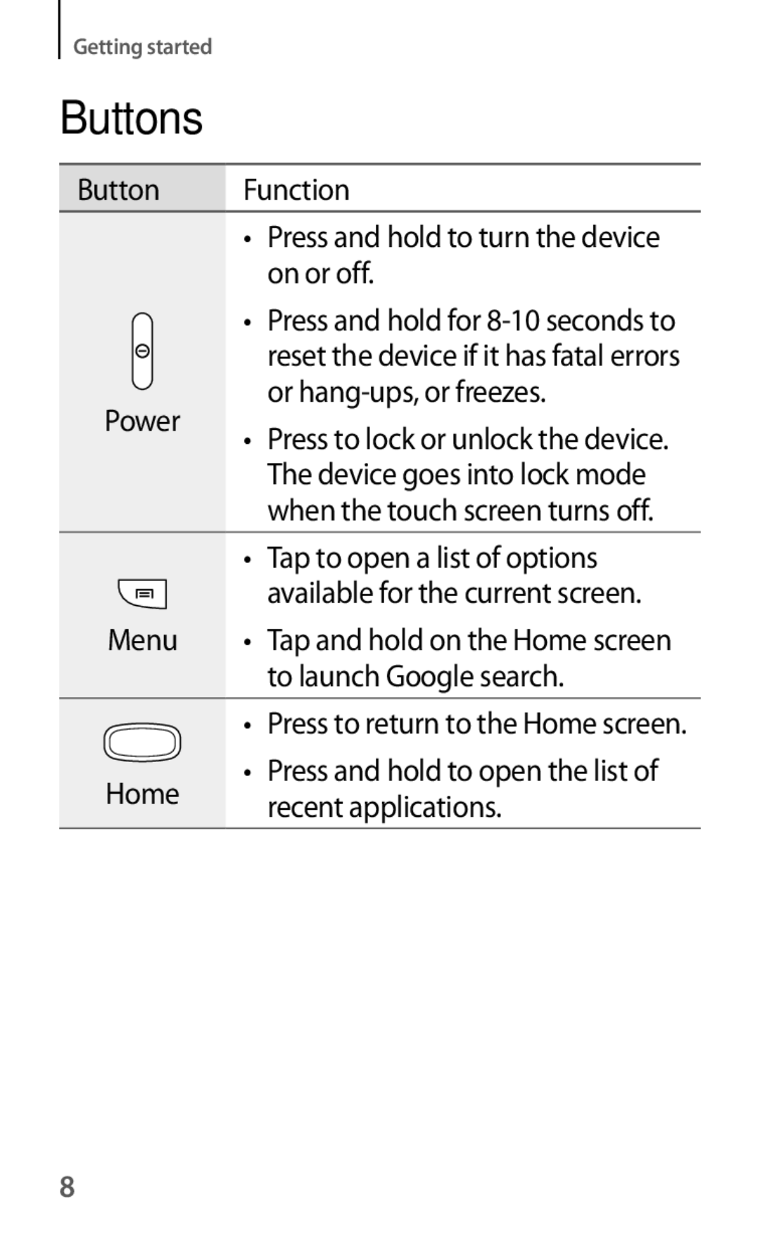 Samsung GT-S6012ZYASER, GT-S6012BBASER, GT-S6012RWASER manual Buttons, Power Or hang-ups, or freezes 