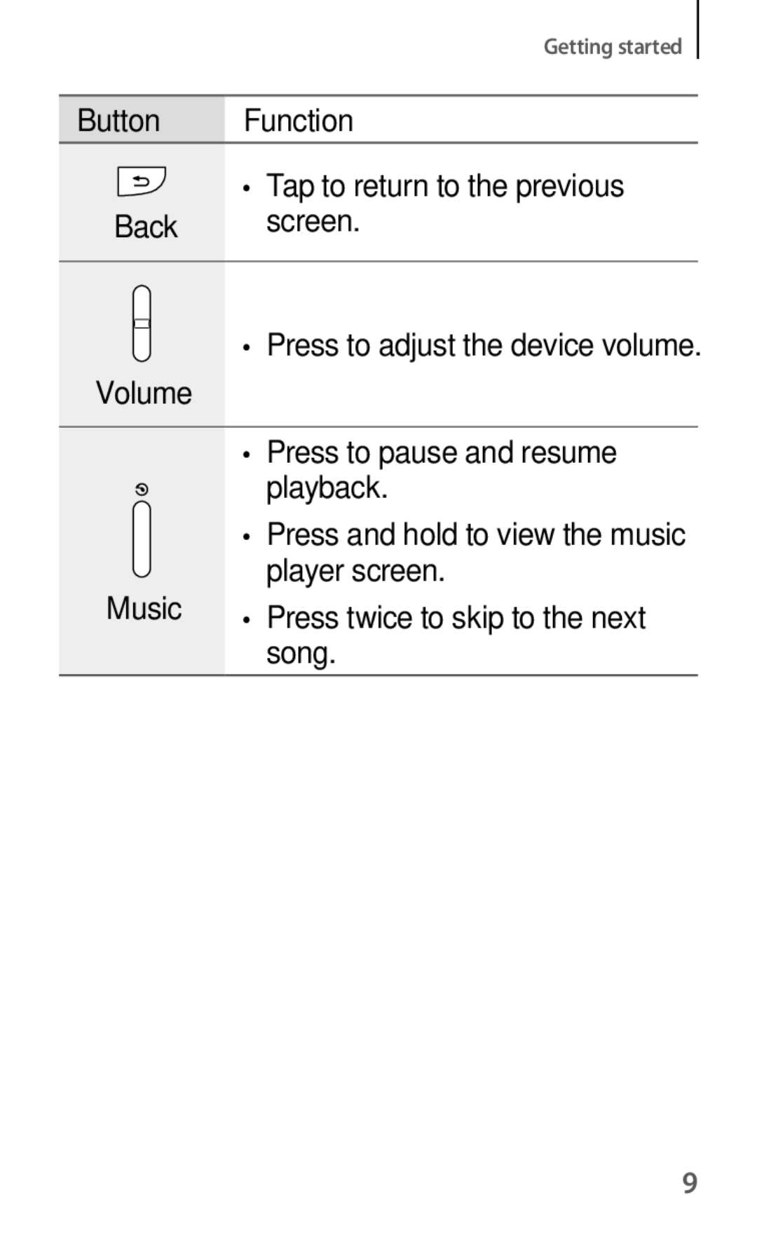 Samsung GT-S6012BBASER, GT-S6012RWASER, GT-S6012ZYASER manual Player screen 