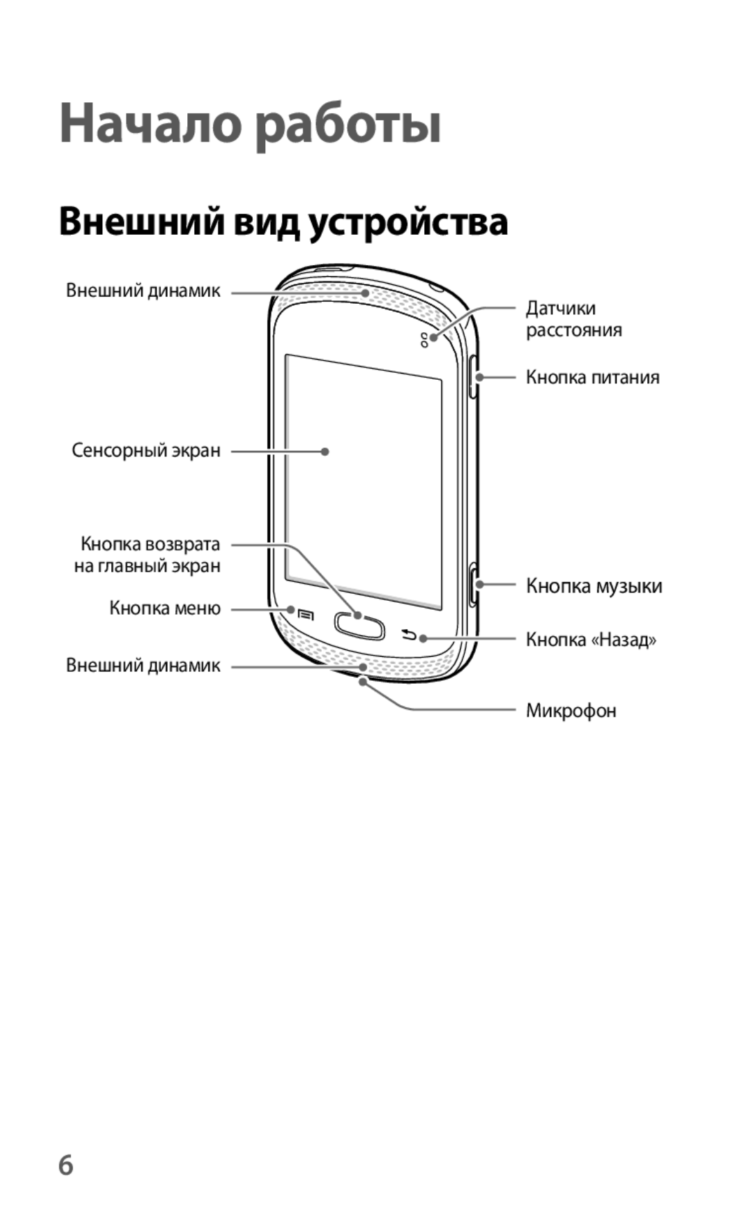 Samsung GT-S6012BBASER, GT-S6012RWASER, GT-S6012ZYASER manual Начало работы, Внешний вид устройства 