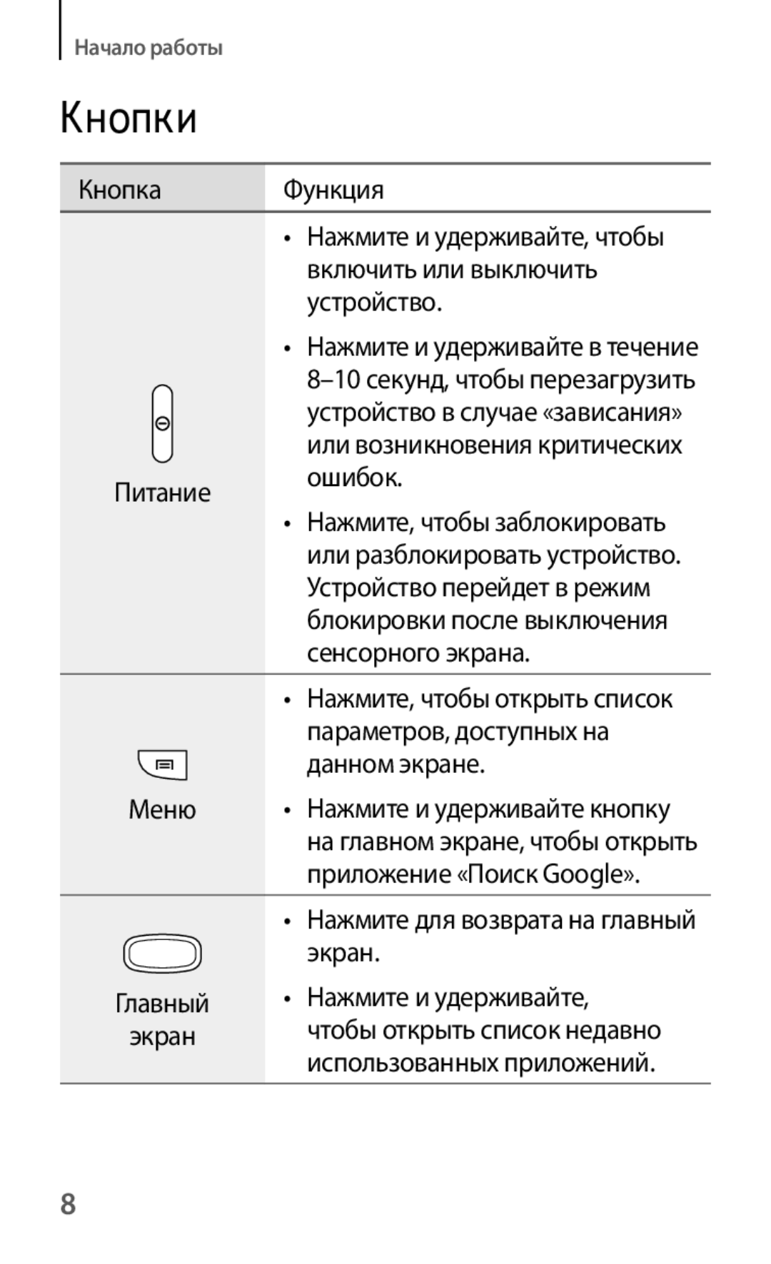 Samsung GT-S6012ZYASER, GT-S6012BBASER, GT-S6012RWASER manual Кнопки, Питание ошибок 