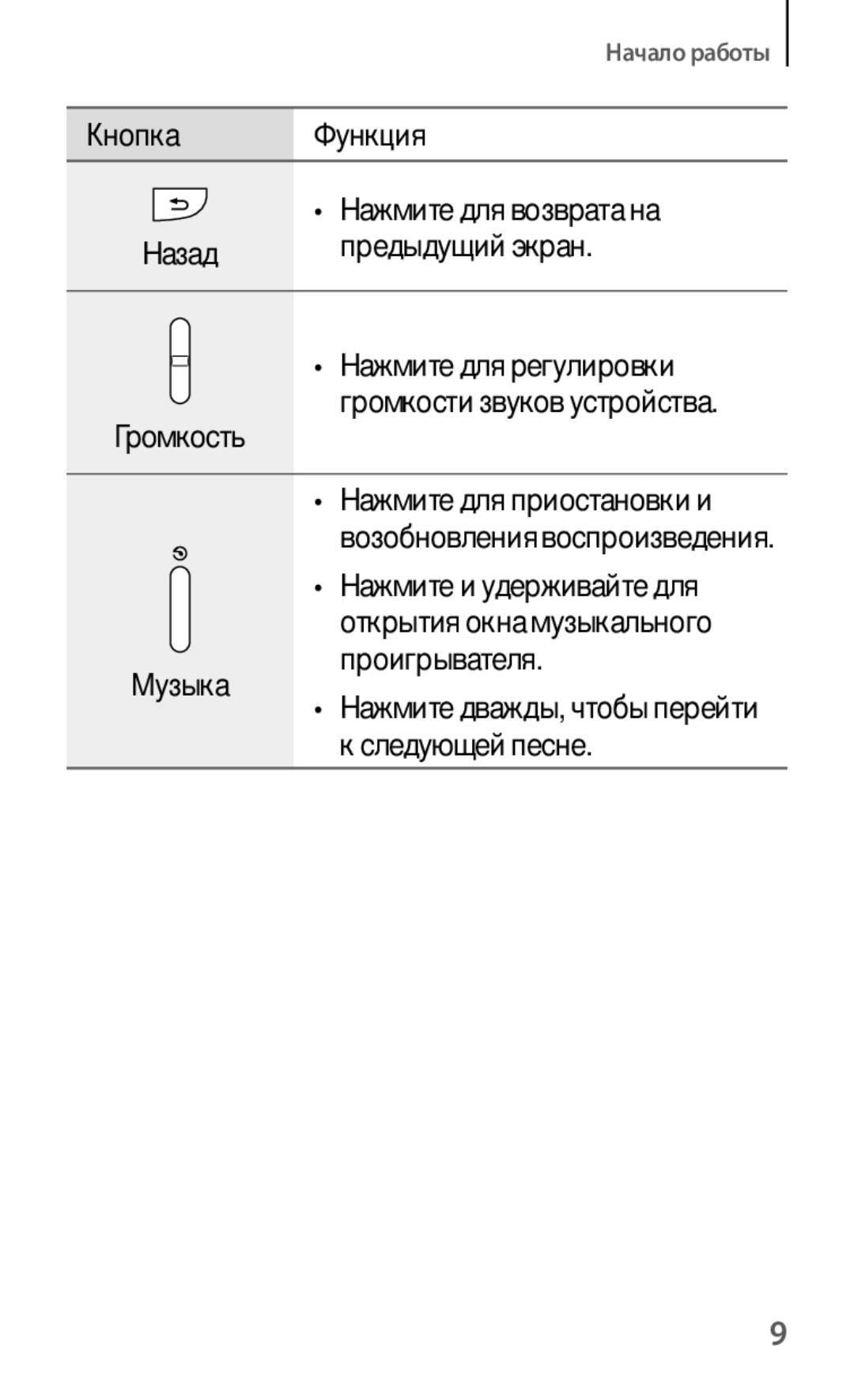 Samsung GT-S6012BBASER, GT-S6012RWASER, GT-S6012ZYASER manual Кнопка Функция Нажмите для возврата на 