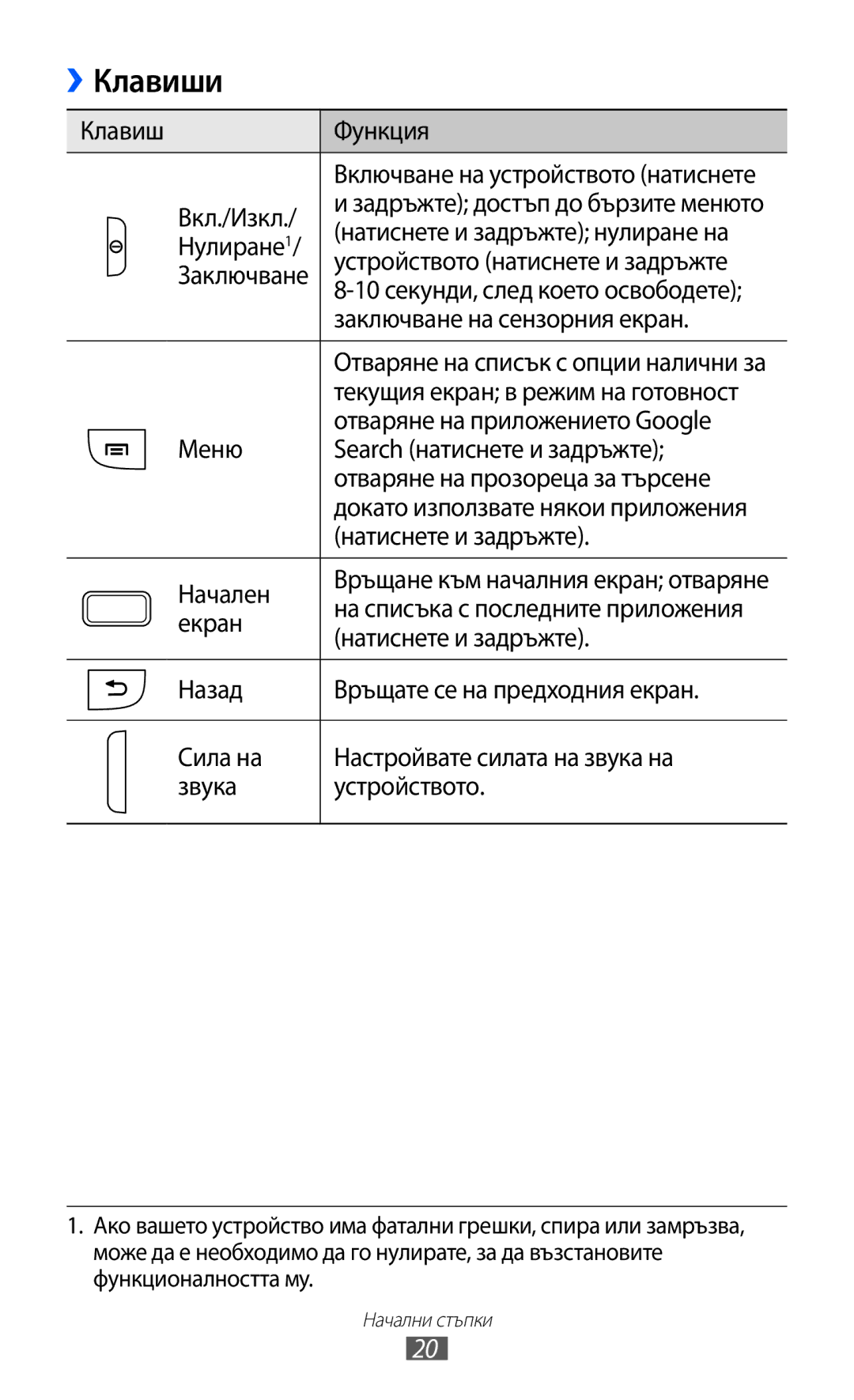 Samsung GT-S6102TKABGL, GT-S6102ALABGL, GT2S6102UWABGL, GT-S6102SKABGL, GT-S6102UWABGL, GT2S6102SKABGL manual Клавиши 