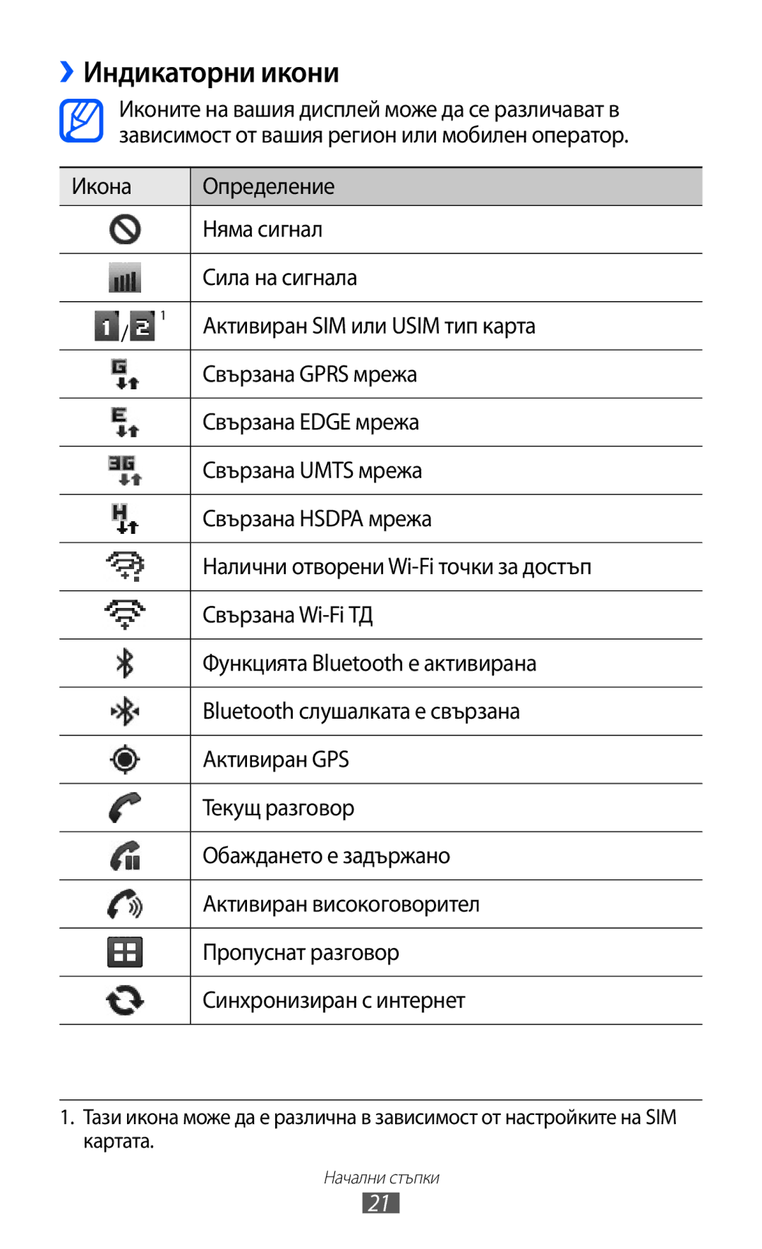 Samsung GT-S6102SKABGL, GT-S6102ALABGL, GT2S6102UWABGL, GT-S6102TKABGL, GT-S6102UWABGL, GT2S6102SKABGL ››Индикаторни икони 