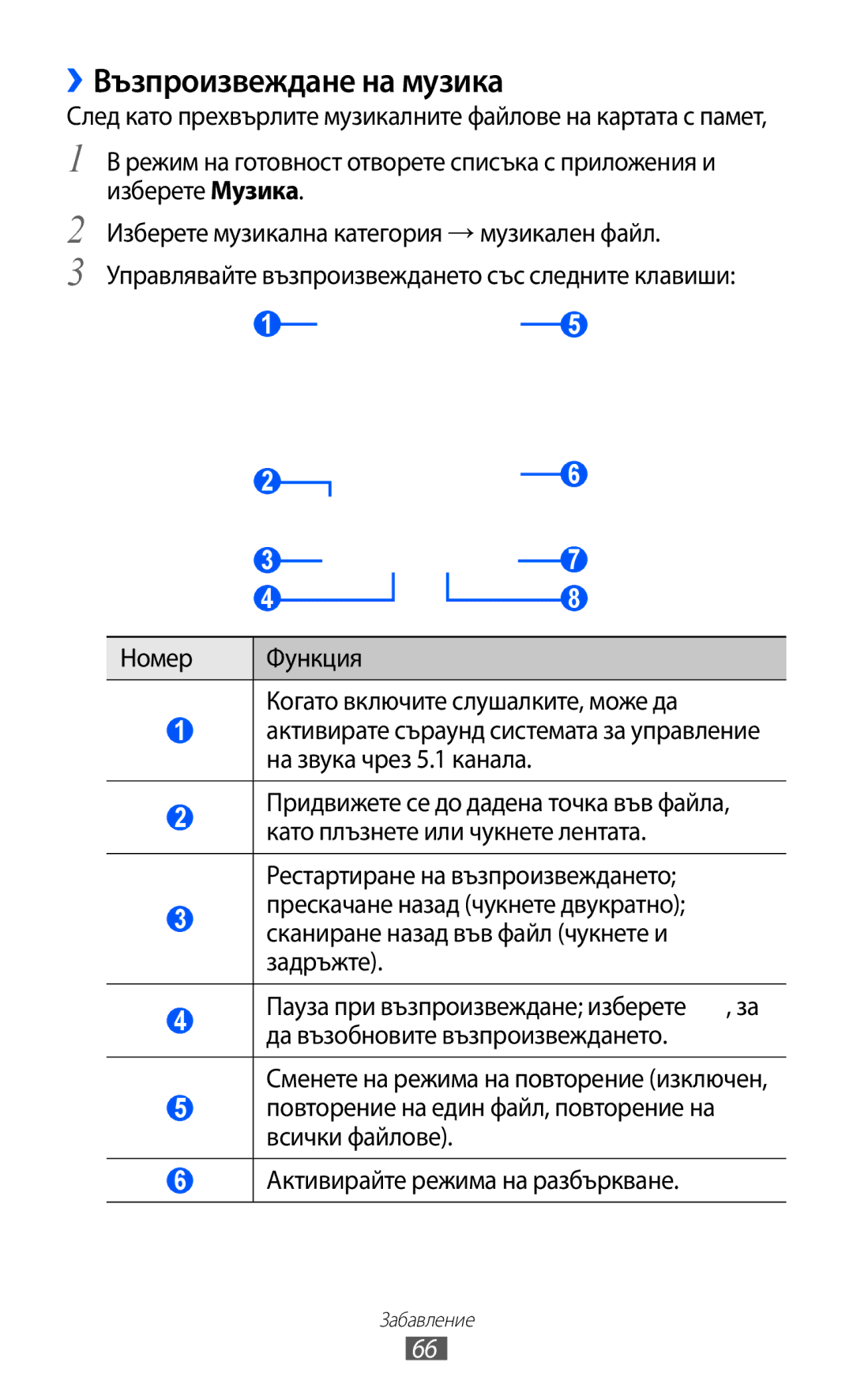 Samsung GT-S6102ALABGL, GT2S6102UWABGL, GT-S6102TKABGL, GT-S6102SKABGL, GT-S6102UWABGL manual ››Възпроизвеждане на музика 