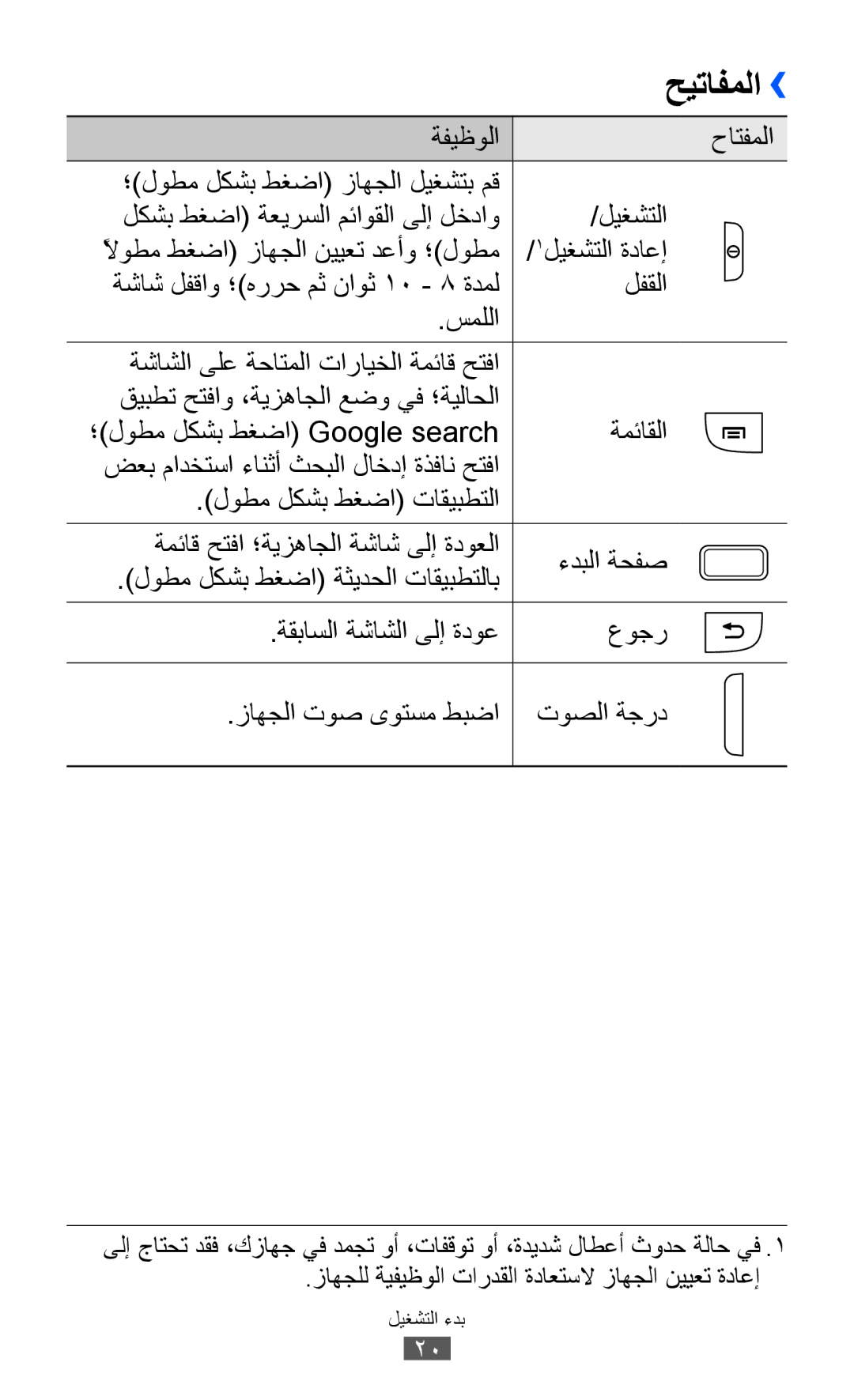 Samsung GT-S6102ALAXSG, GT-S6102SKAECT, GT-S6102UWAMRT, GT-S6102UWATHR, GT-S6102TKABTC, GT-S6102SKAABS manual حيتافملا››, لفقلا 