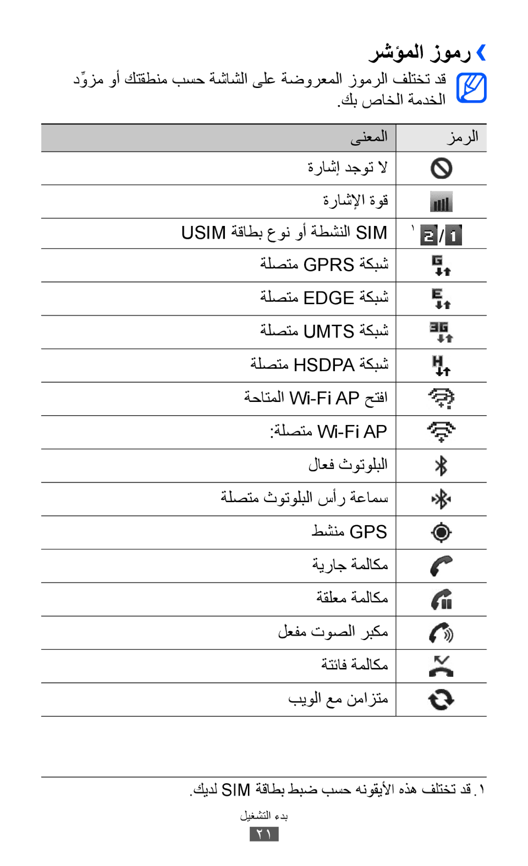 Samsung GT-S6102SKAMRT manual رشؤملا زومر››, دِّوزم وأ كتقطنم بسح ةشاشلا ىلع ةضورعملا زومرلا فلتخت دق, كب صاخلا ةمدخلا 