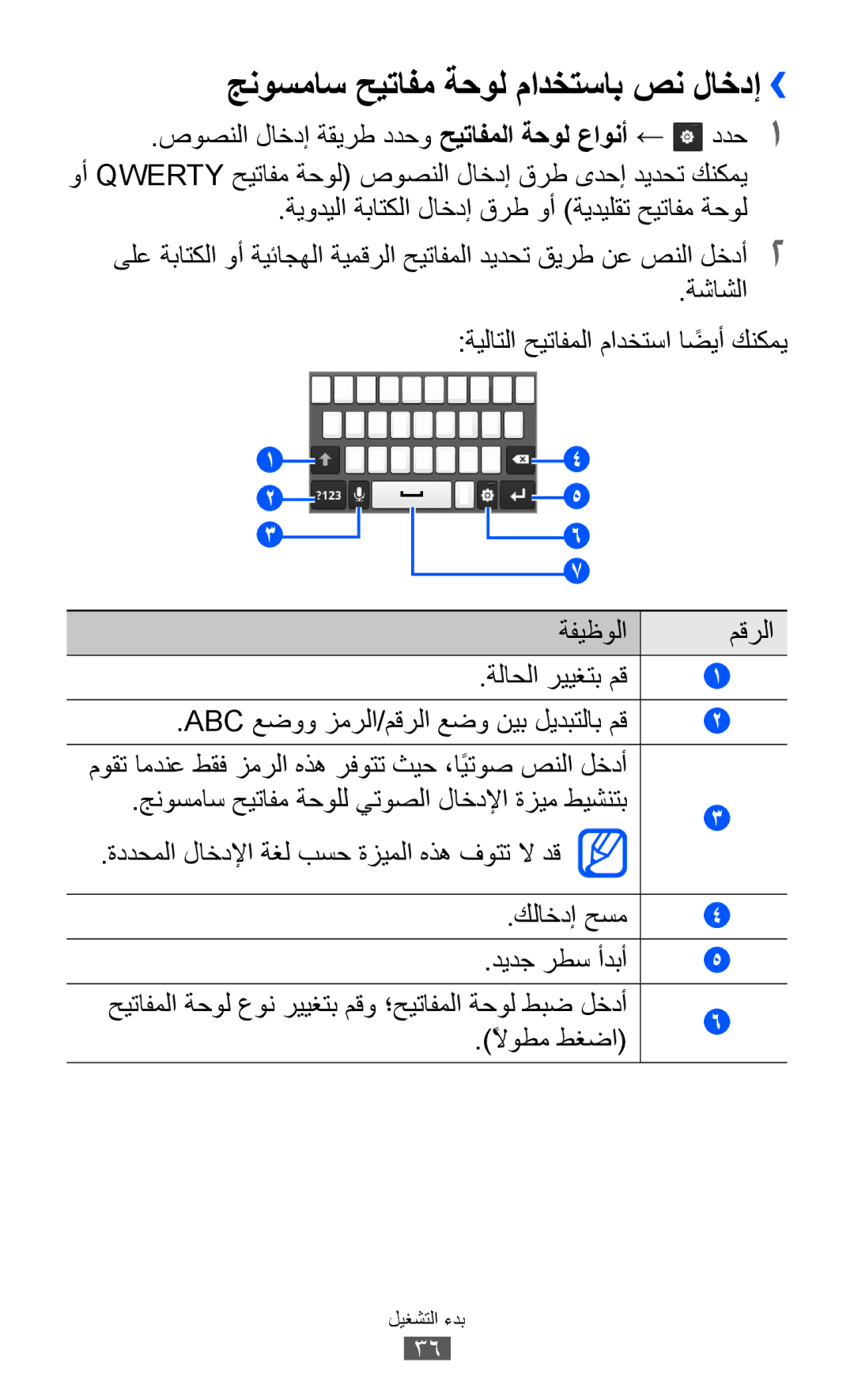 Samsung GT-S6102SKATMC, GT-S6102SKAECT, GT-S6102UWAMRT manual جنوسماس حيتافم ةحول مادختساب صن لاخدإ››, ةفيظولا مقرلا 