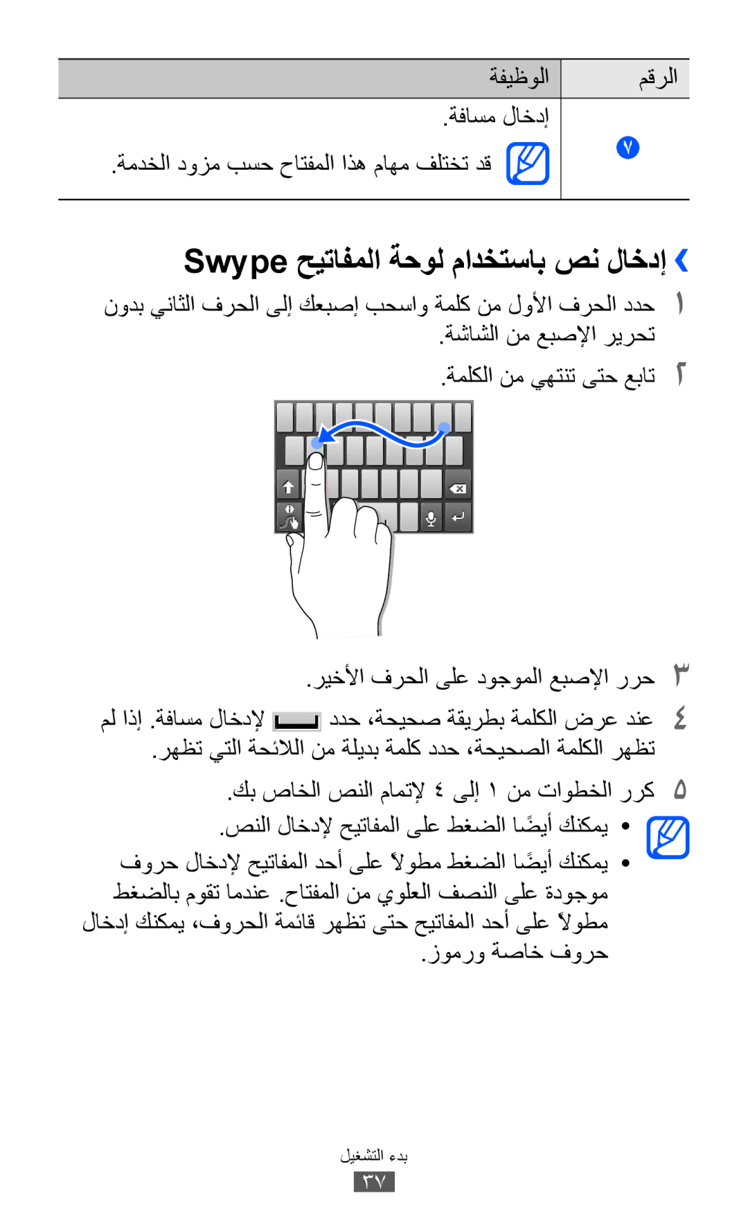 Samsung GT-S6102TKAAFG, GT-S6102SKAECT, GT-S6102UWAMRT, GT-S6102UWATHR manual Swype حيتافملا ةحول مادختساب صن لاخدإ›› 