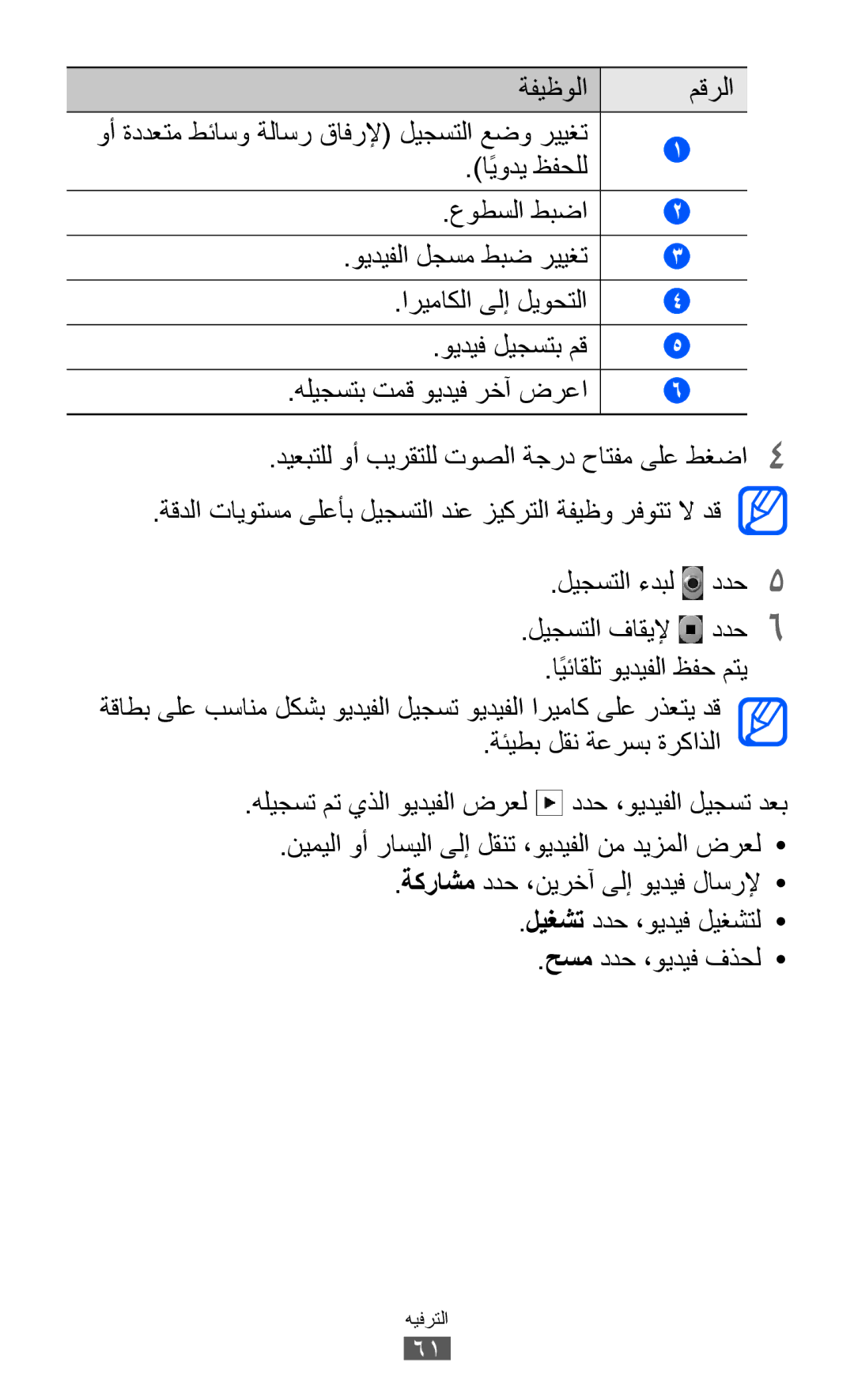 Samsung GT-S6102ALAXSG, GT-S6102SKAECT, GT-S6102UWAMRT, GT-S6102UWATHR, GT-S6102TKABTC, GT-S6102SKAABS manual اًيودي ظفحلل 