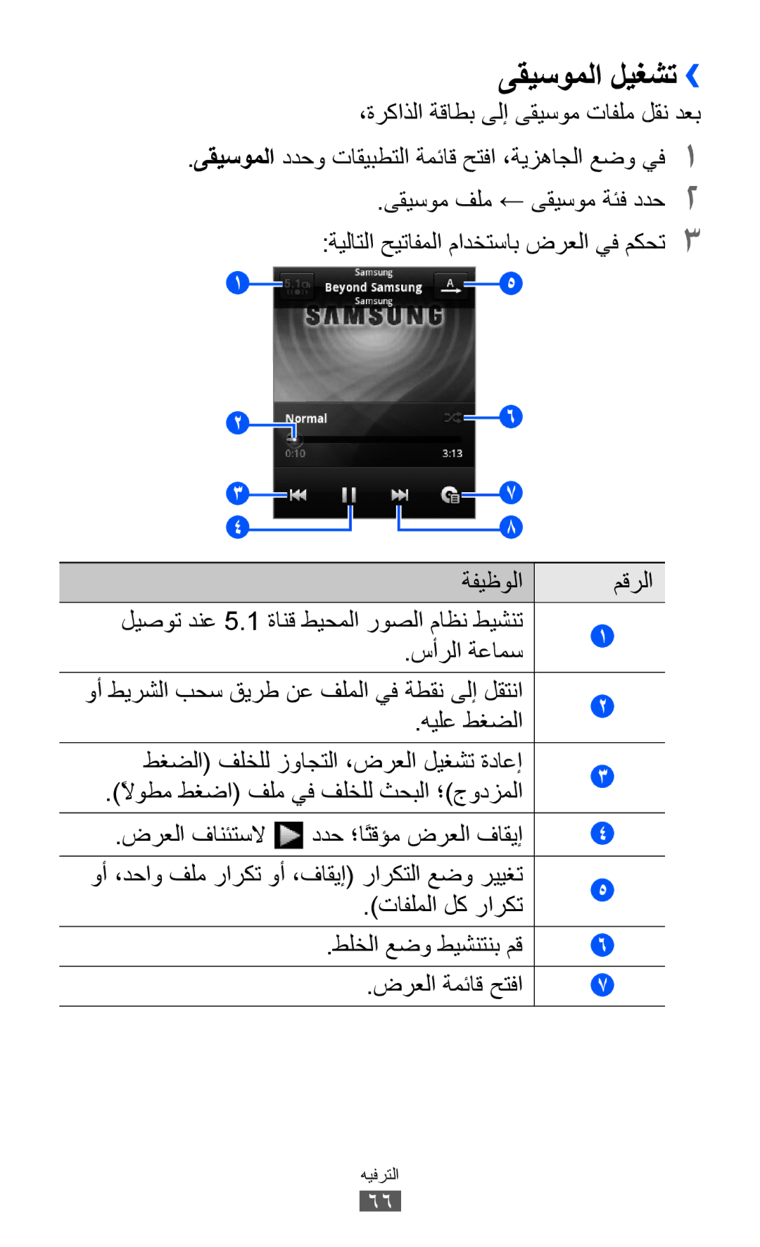 Samsung GT-S6102UWAJED, GT-S6102SKAECT, GT-S6102UWAMRT, GT-S6102UWATHR, GT-S6102TKABTC, GT-S6102SKAABS manual ىقيسوملا ليغشت›› 