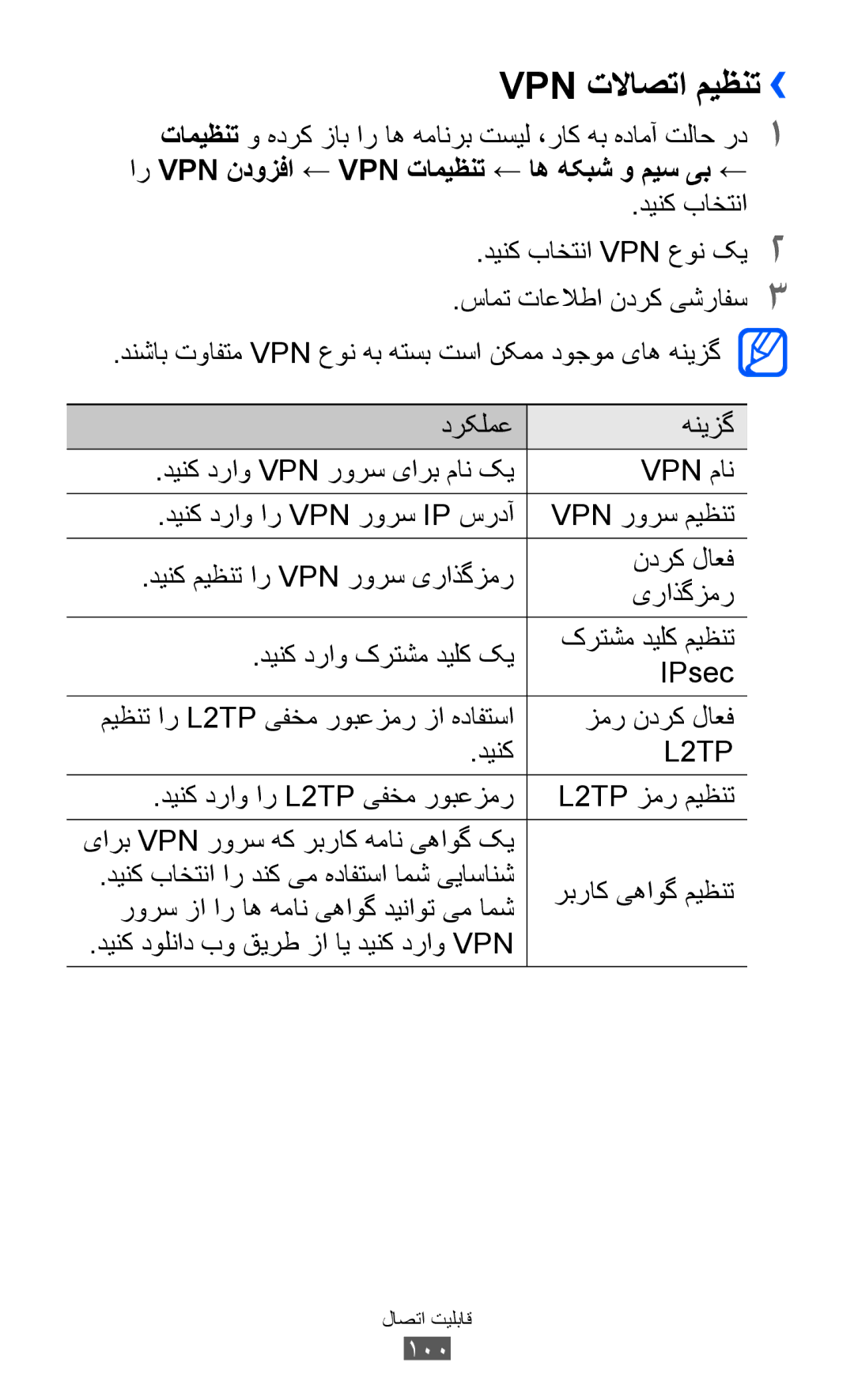 Samsung GT-S6102UWASKZ, GT-S6102SKAECT manual Vpn تلااصتا میظنت››, دینک دراو ار L2TP یفخم روبعزمر L2TP زمر میظنت, 100 