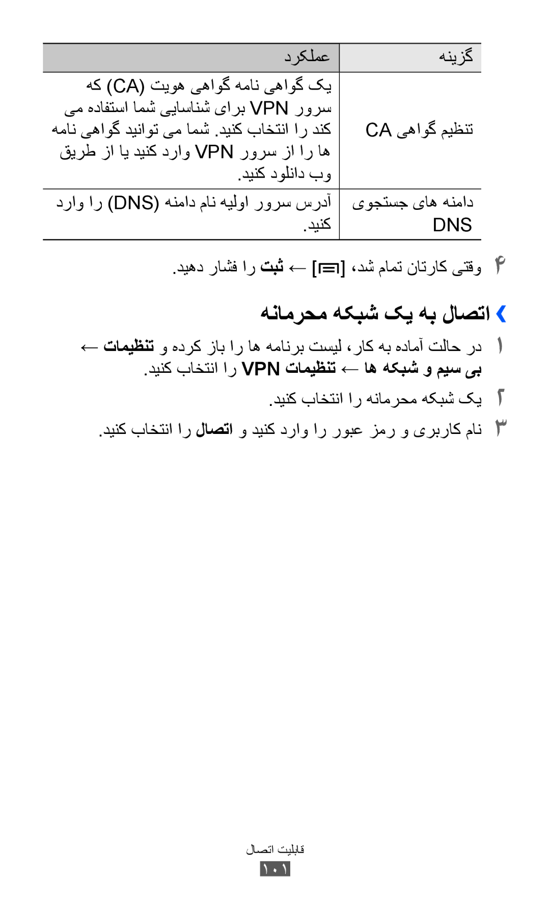 Samsung GT-S6102ALAAFR, GT-S6102SKAECT manual هنامرحم هکبش کی هب لاصتا››, Ca یهاوگ میظنت, دینک دولناد بو, یوجتسج یاه هنماد 