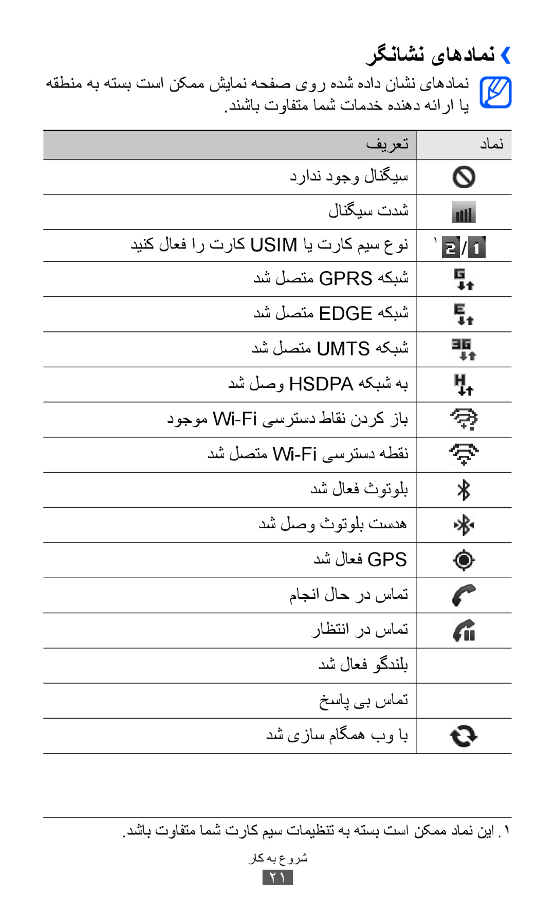 Samsung GT-S6102SKAMRT, GT-S6102SKAECT, GT-S6102UWAMRT, GT-S6102UWATHR, GT-S6102TKABTC, GT-S6102SKAABS manual رگناشن یاهدامن›› 