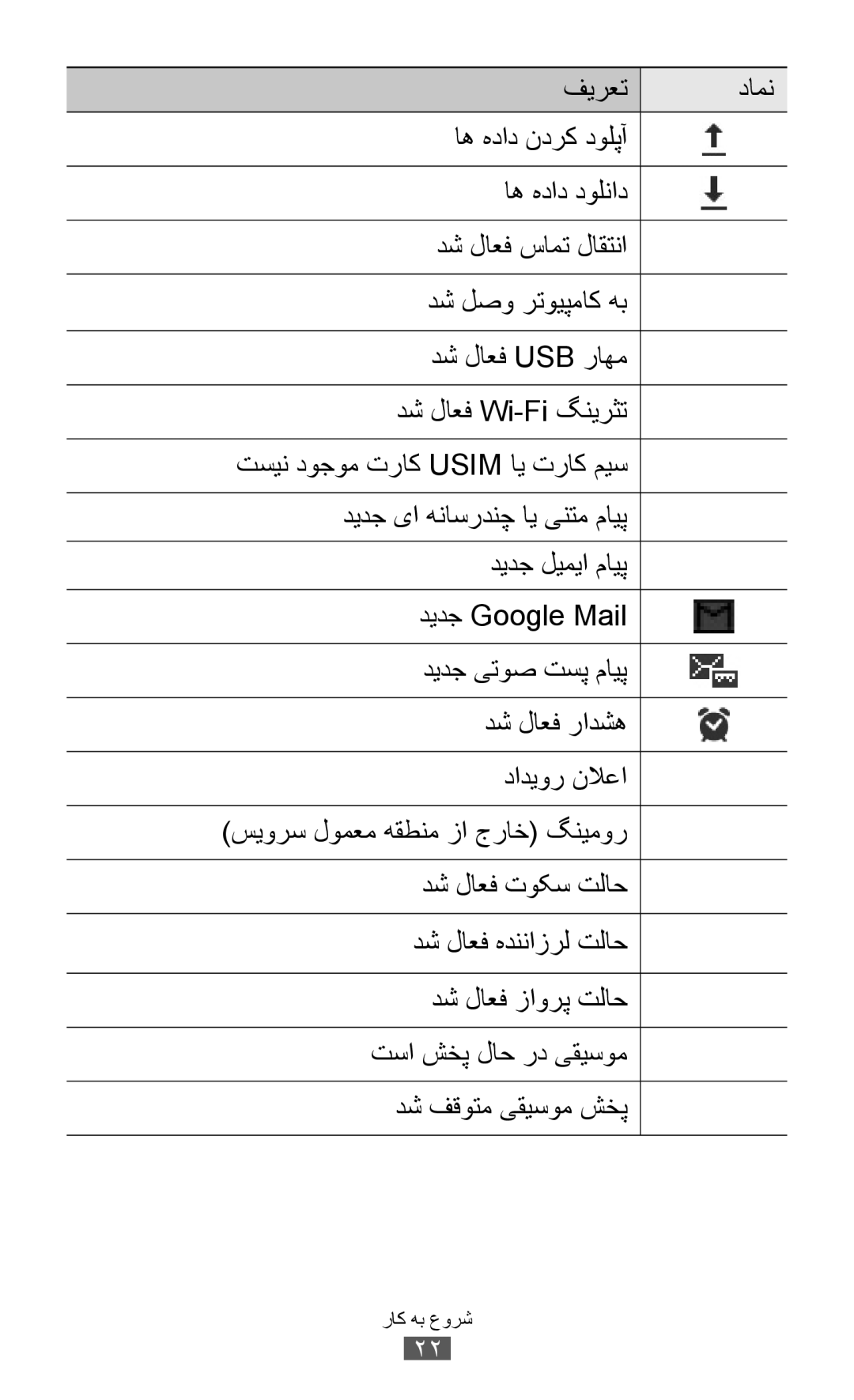 Samsung GT-S6102UWAABS, GT-S6102SKAECT, GT-S6102UWAMRT, GT-S6102UWATHR, GT-S6102TKABTC, GT-S6102SKAABS, GT-S6102SKAAFR دامن 