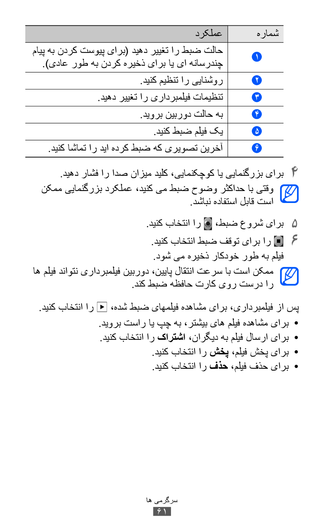 Samsung GT-S6102ALAXSG, GT-S6102SKAECT, GT-S6102UWAMRT, GT-S6102UWATHR manual یداع روط هب ندرک هریخذ یارب ای یا هناسردنچ 