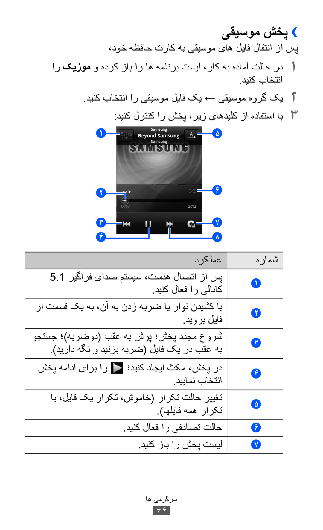 Samsung GT-S6102UWAJED, GT-S6102SKAECT, GT-S6102UWAMRT, GT-S6102UWATHR, GT-S6102TKABTC, GT-S6102SKAABS manual یقیسوم شخپ›› 