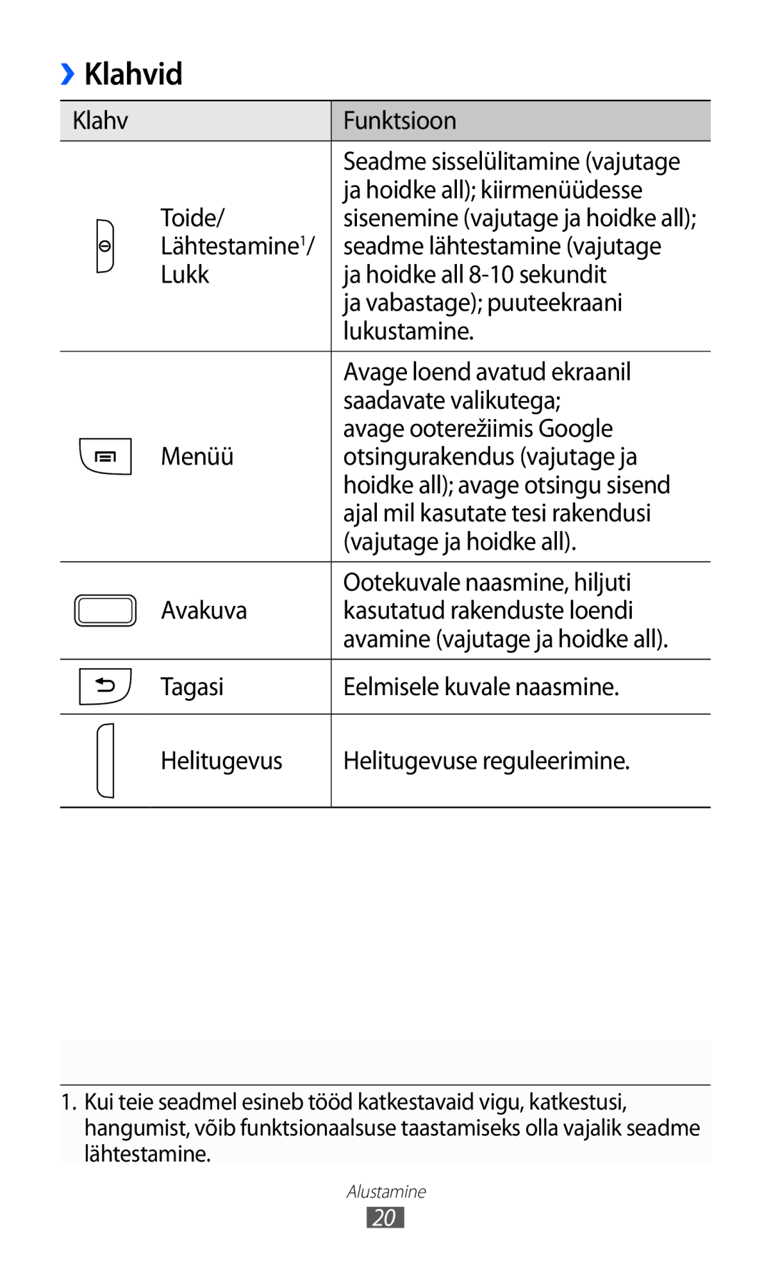 Samsung GT-S6102SKASEB manual Klahvid 