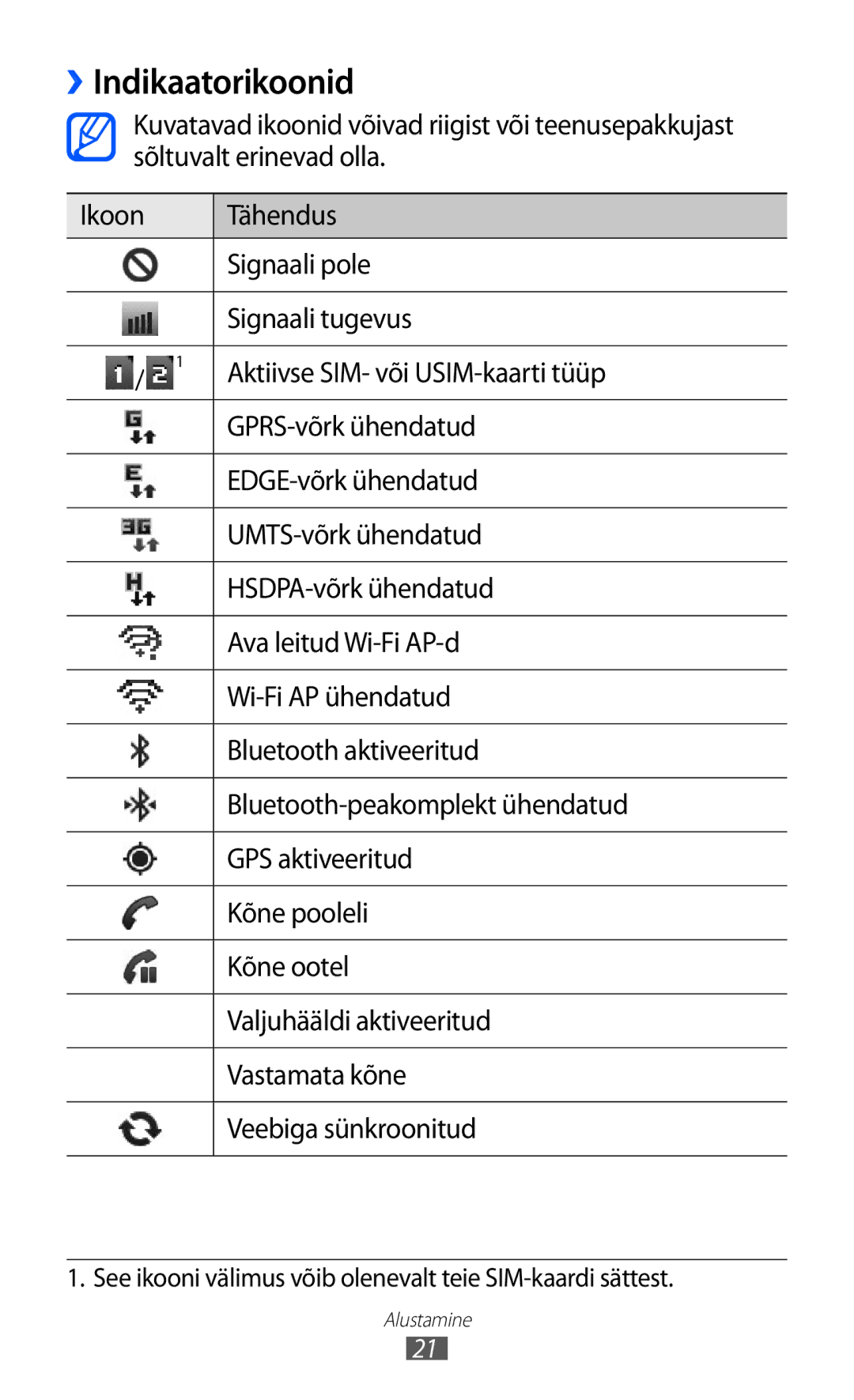 Samsung GT-S6102SKASEB manual ››Indikaatorikoonid 