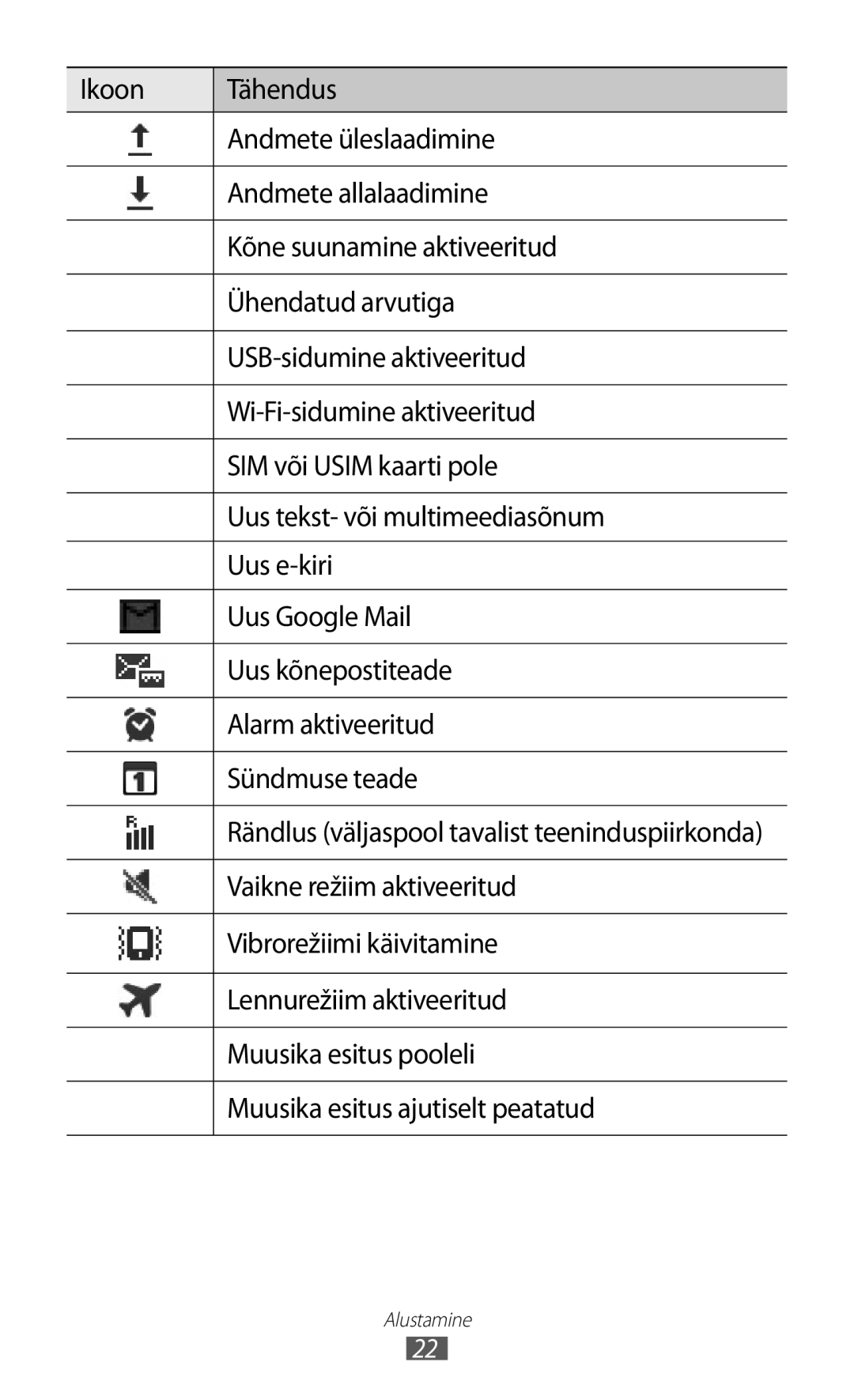 Samsung GT-S6102SKASEB manual Vaikne režiim aktiveeritud, Vibrorežiimi käivitamine, Lennurežiim aktiveeritud 