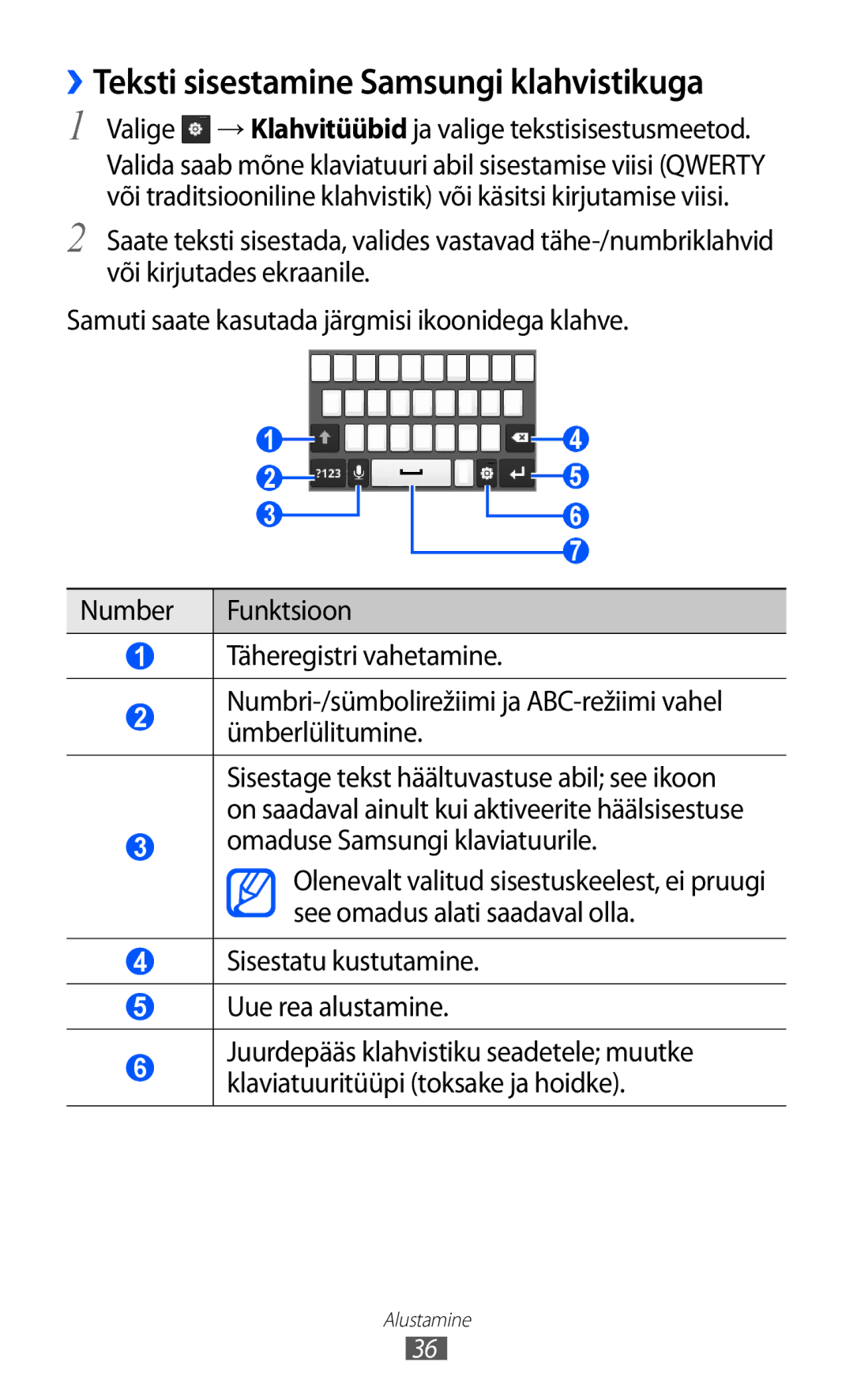 Samsung GT-S6102SKASEB manual Valige → Klahvitüübid ja valige tekstisisestusmeetod, Omaduse Samsungi klaviatuurile 