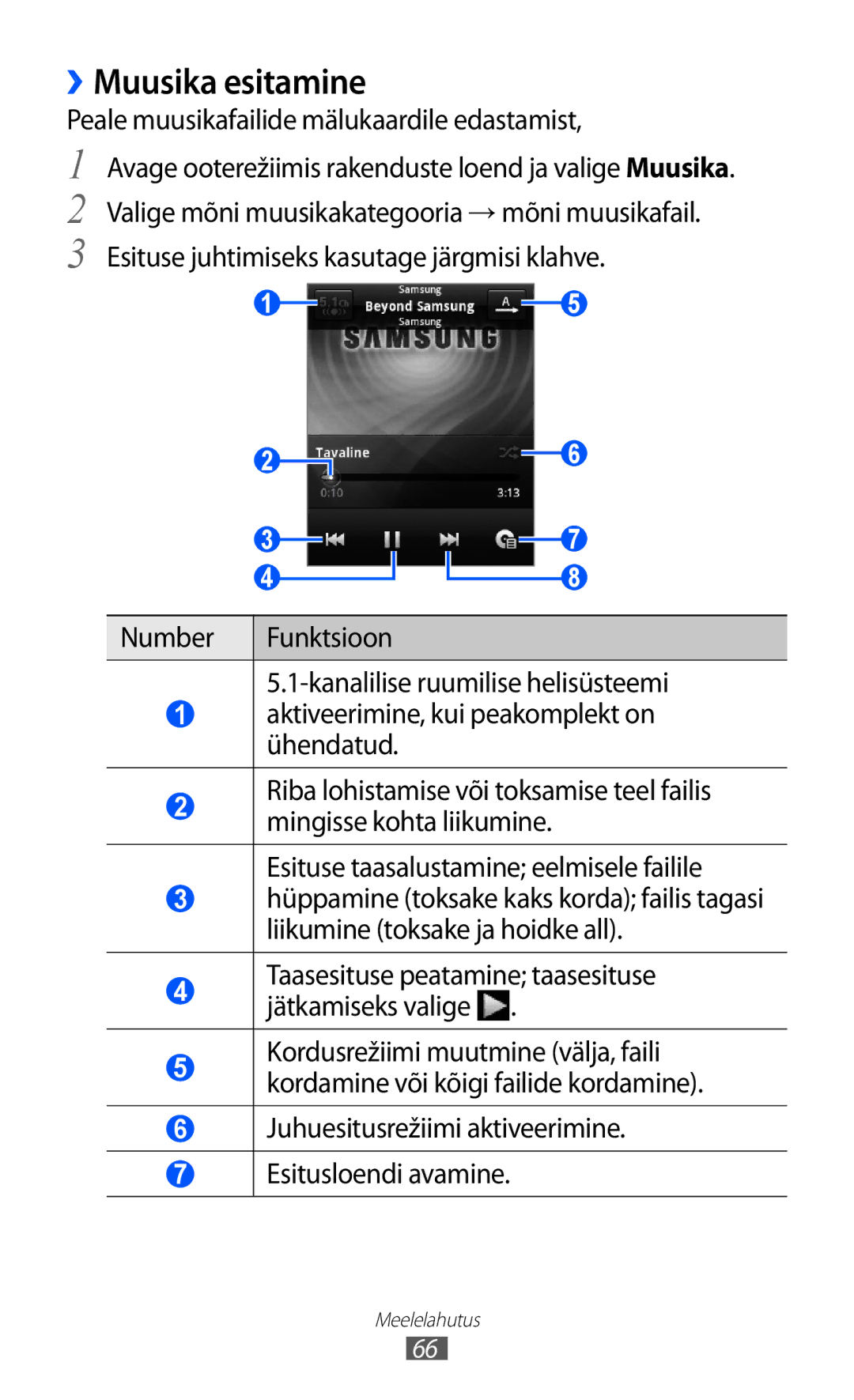 Samsung GT-S6102SKASEB manual ››Muusika esitamine, Peale muusikafailide mälukaardile edastamist 