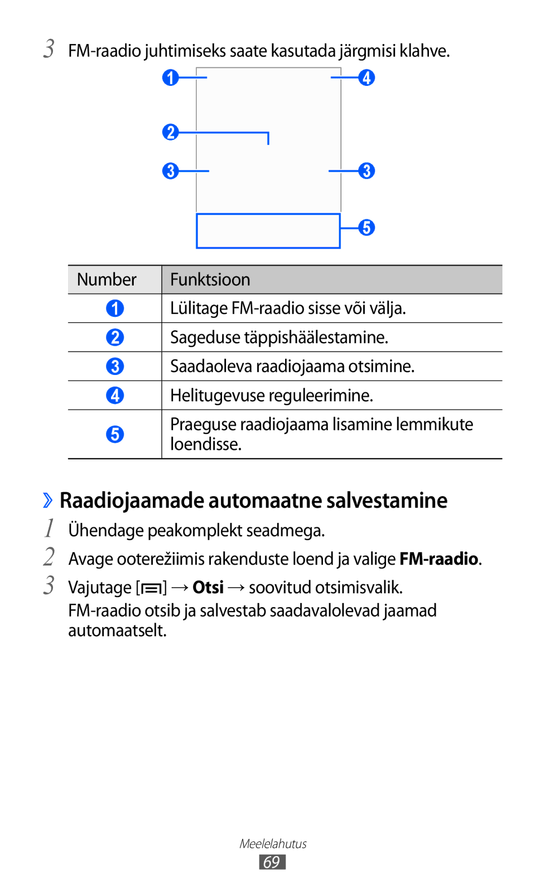 Samsung GT-S6102SKASEB manual ››Raadiojaamade automaatne salvestamine 