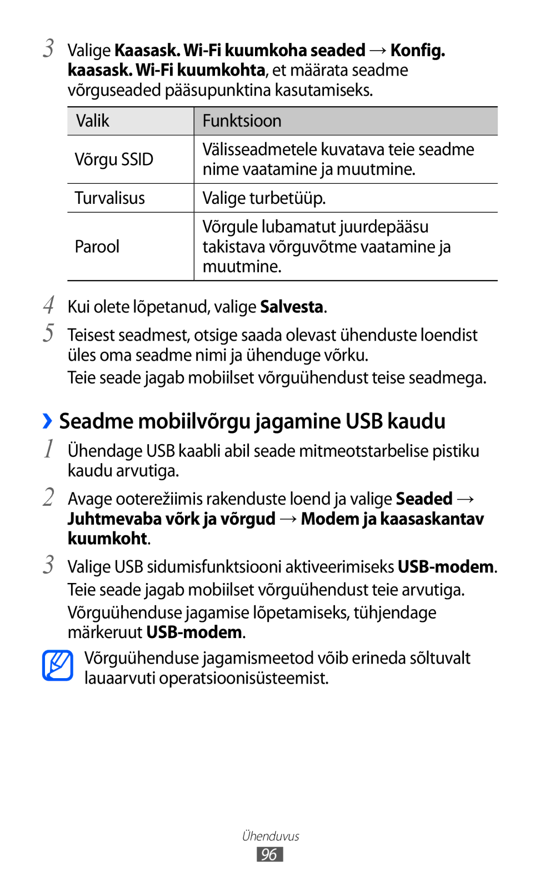 Samsung GT-S6102SKASEB manual ››Seadme mobiilvõrgu jagamine USB kaudu, Valige Kaasask. Wi-Fi kuumkoha seaded → Konfig 