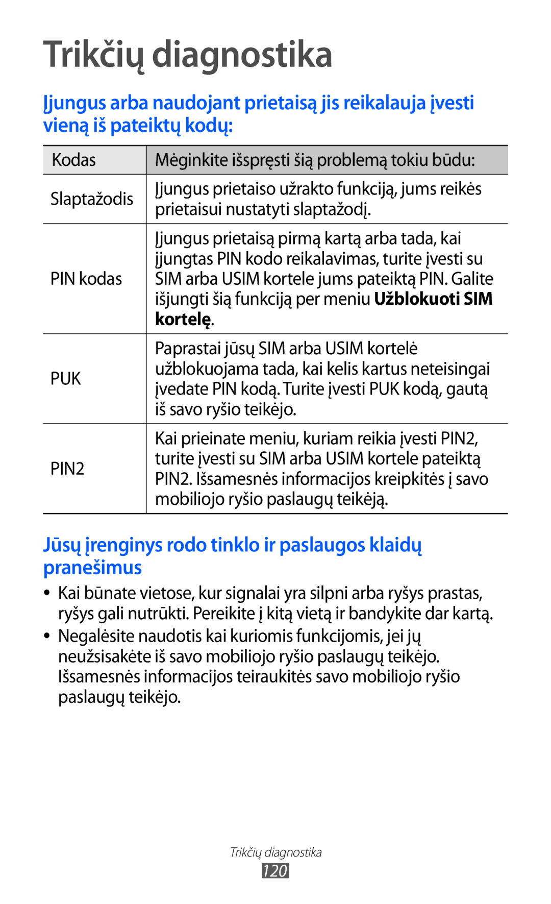 Samsung GT-S6102SKASEB manual Trikčių diagnostika, Kortelę 