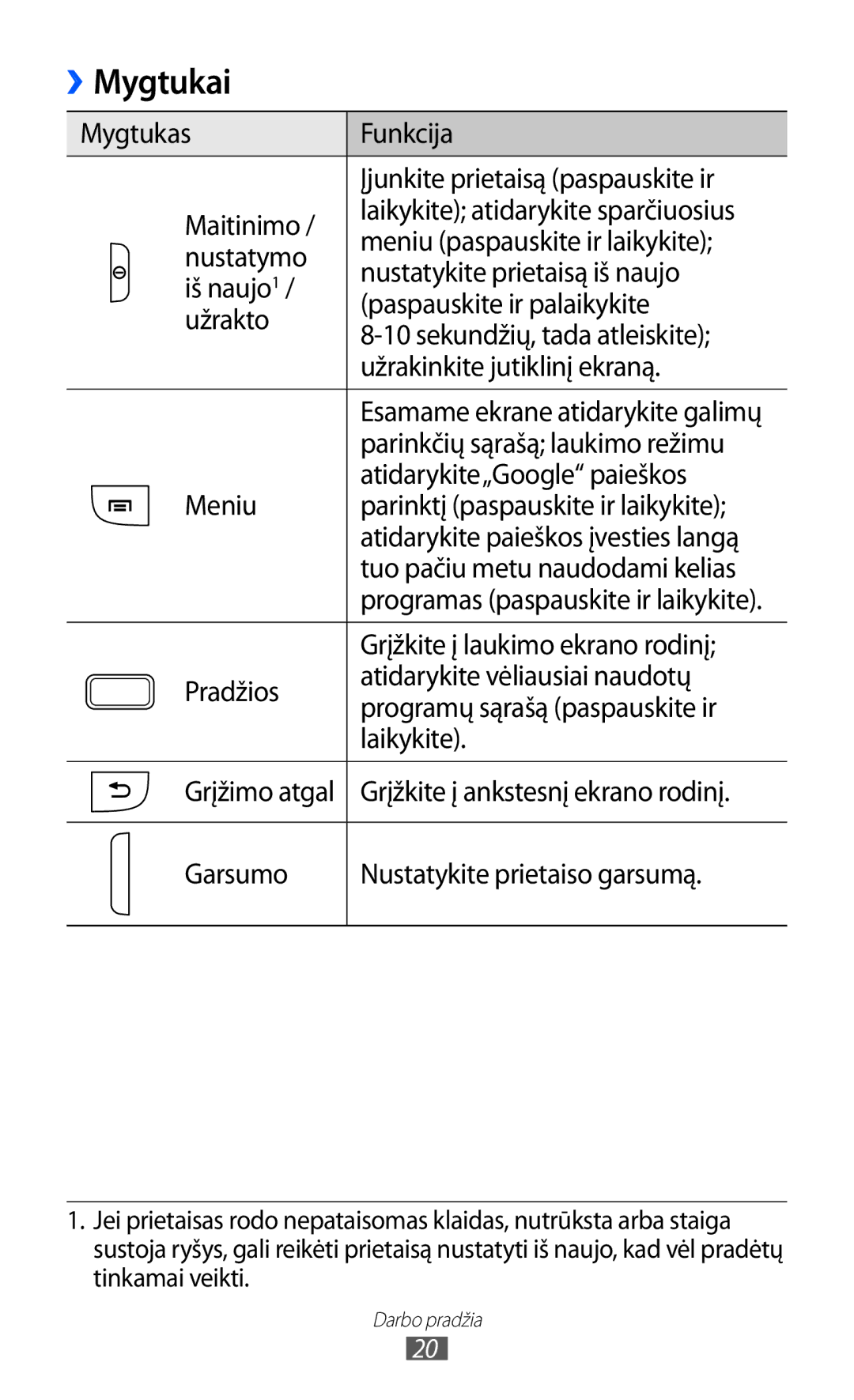 Samsung GT-S6102SKASEB manual Mygtukai 