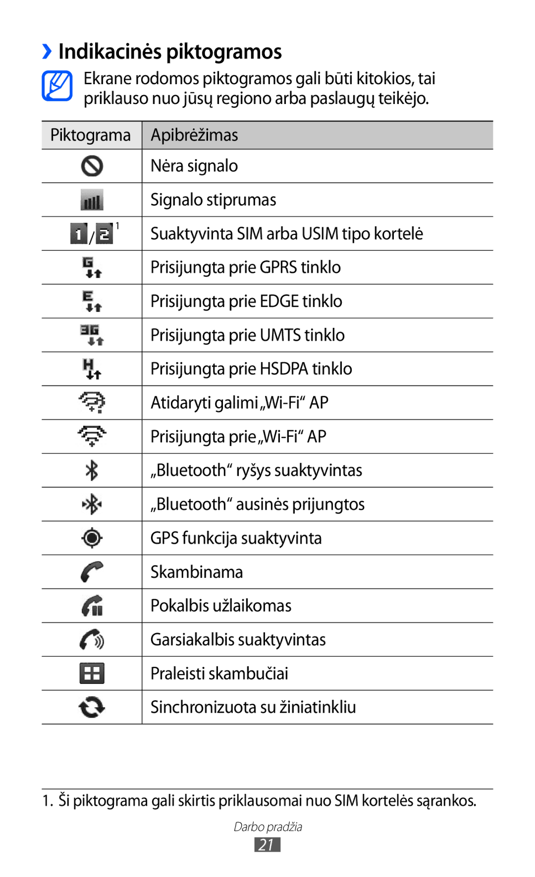 Samsung GT-S6102SKASEB manual ››Indikacinės piktogramos 