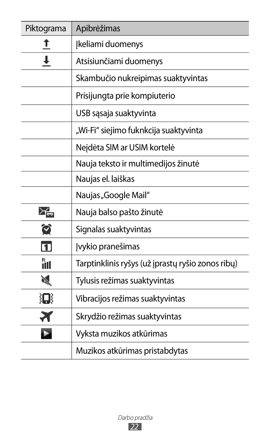 Samsung GT-S6102SKASEB manual Darbo pradžia 