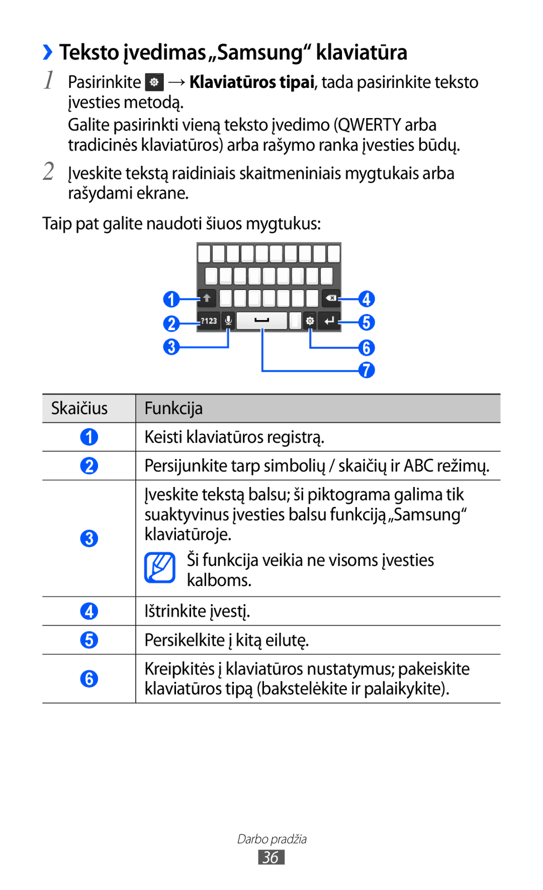 Samsung GT-S6102SKASEB manual ››Teksto įvedimas„Samsung klaviatūra, Persijunkite tarp simbolių / skaičių ir ABC režimų 