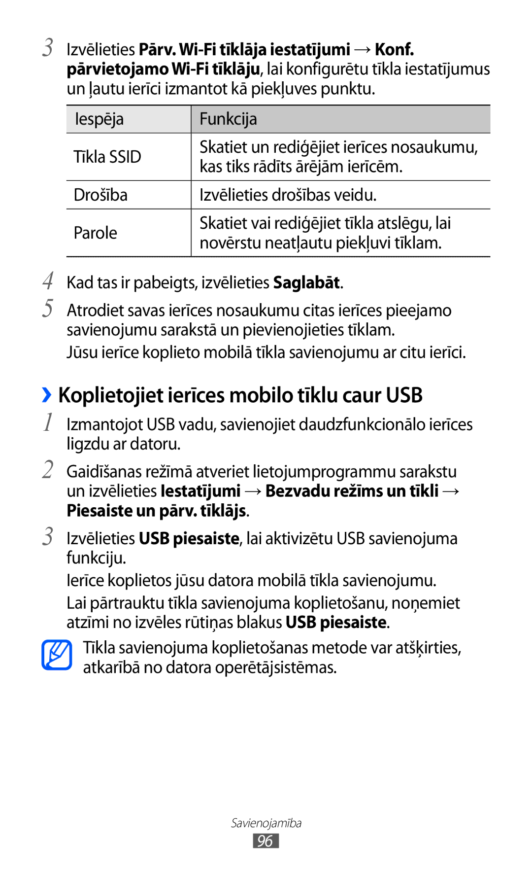 Samsung GT-S6102SKASEB ››Koplietojiet ierīces mobilo tīklu caur USB, Izvēlieties Pārv. Wi-Fi tīklāja iestatījumi → Konf 