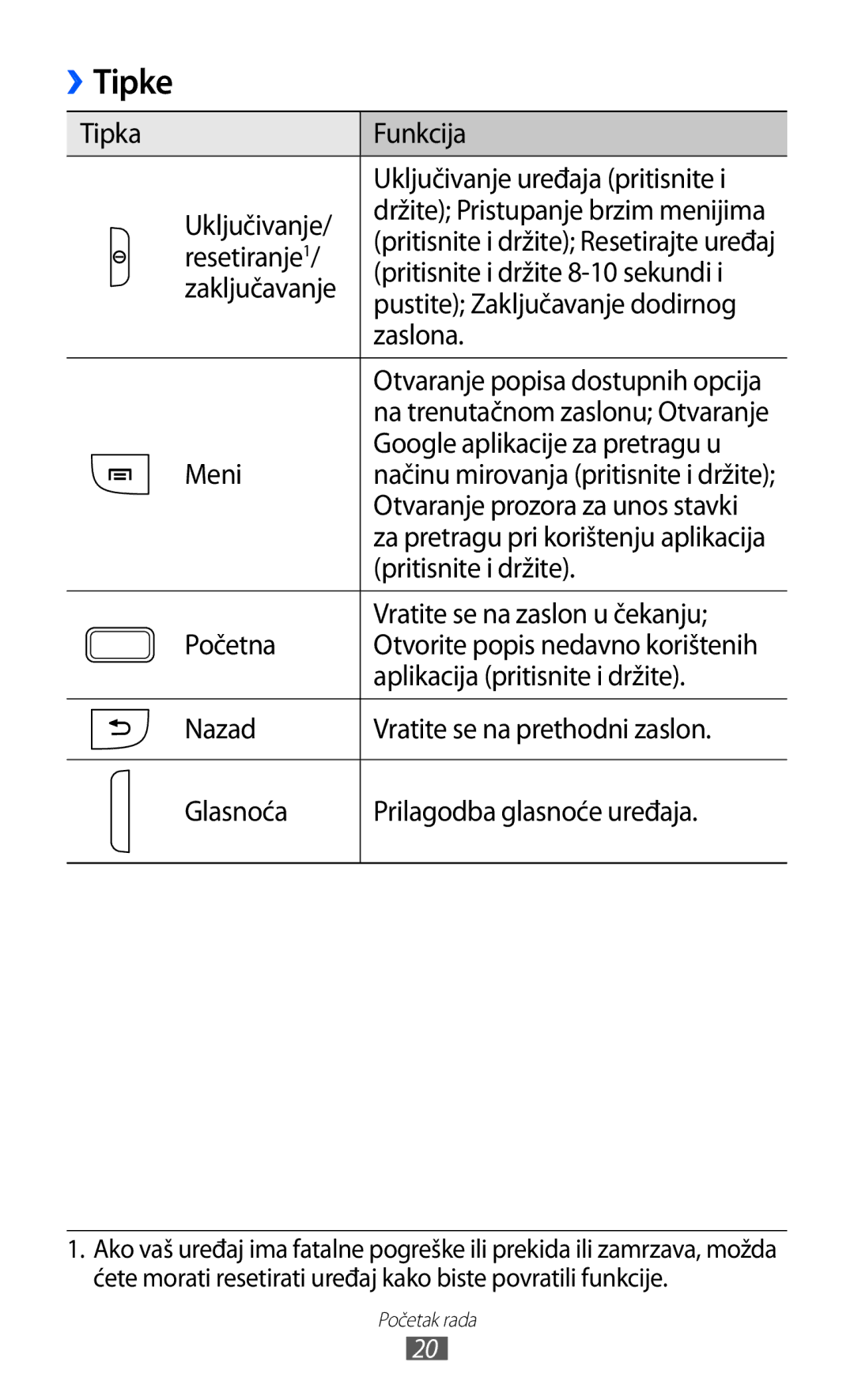 Samsung GT-S6102SKATRA, GT-S6102SKASMO, GT-S6102TKATRA, GT-S6102TKATWO, GT-S6102SKATSR manual Tipke 