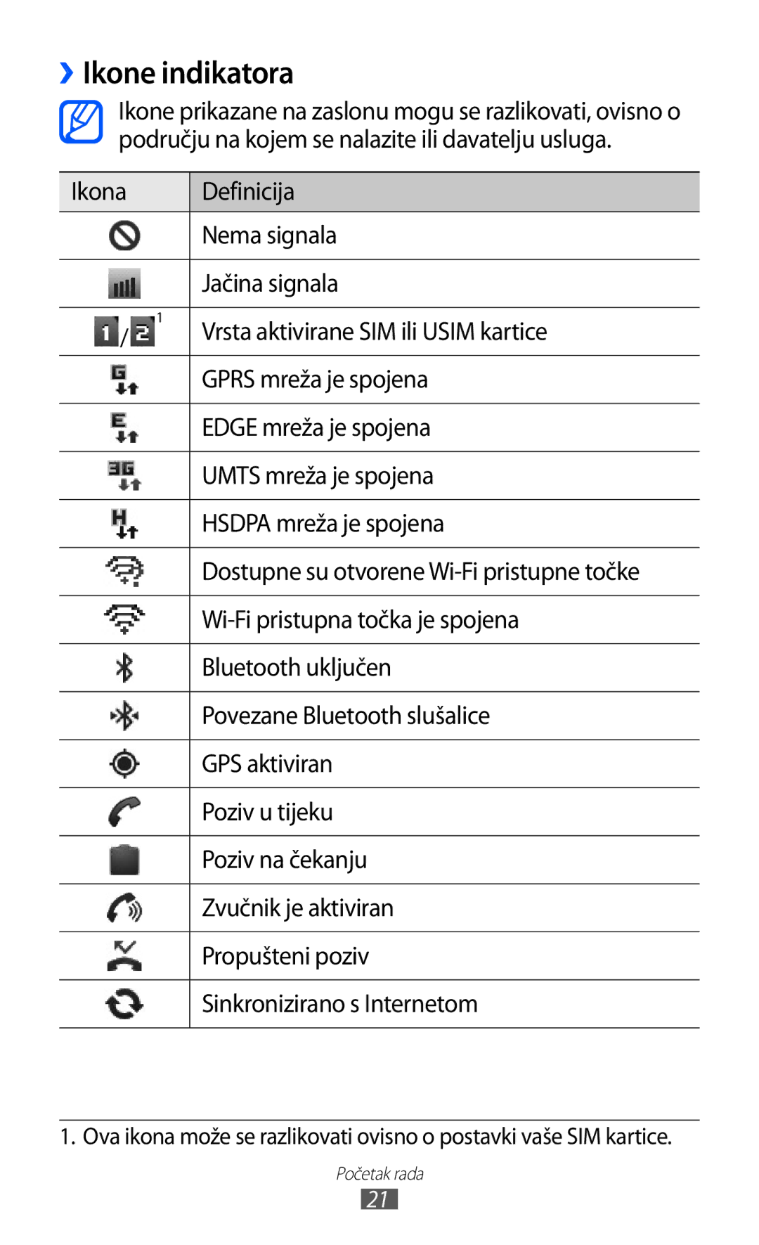 Samsung GT-S6102SKASMO, GT-S6102SKATRA, GT-S6102TKATRA, GT-S6102TKATWO, GT-S6102SKATSR manual ››Ikone indikatora 