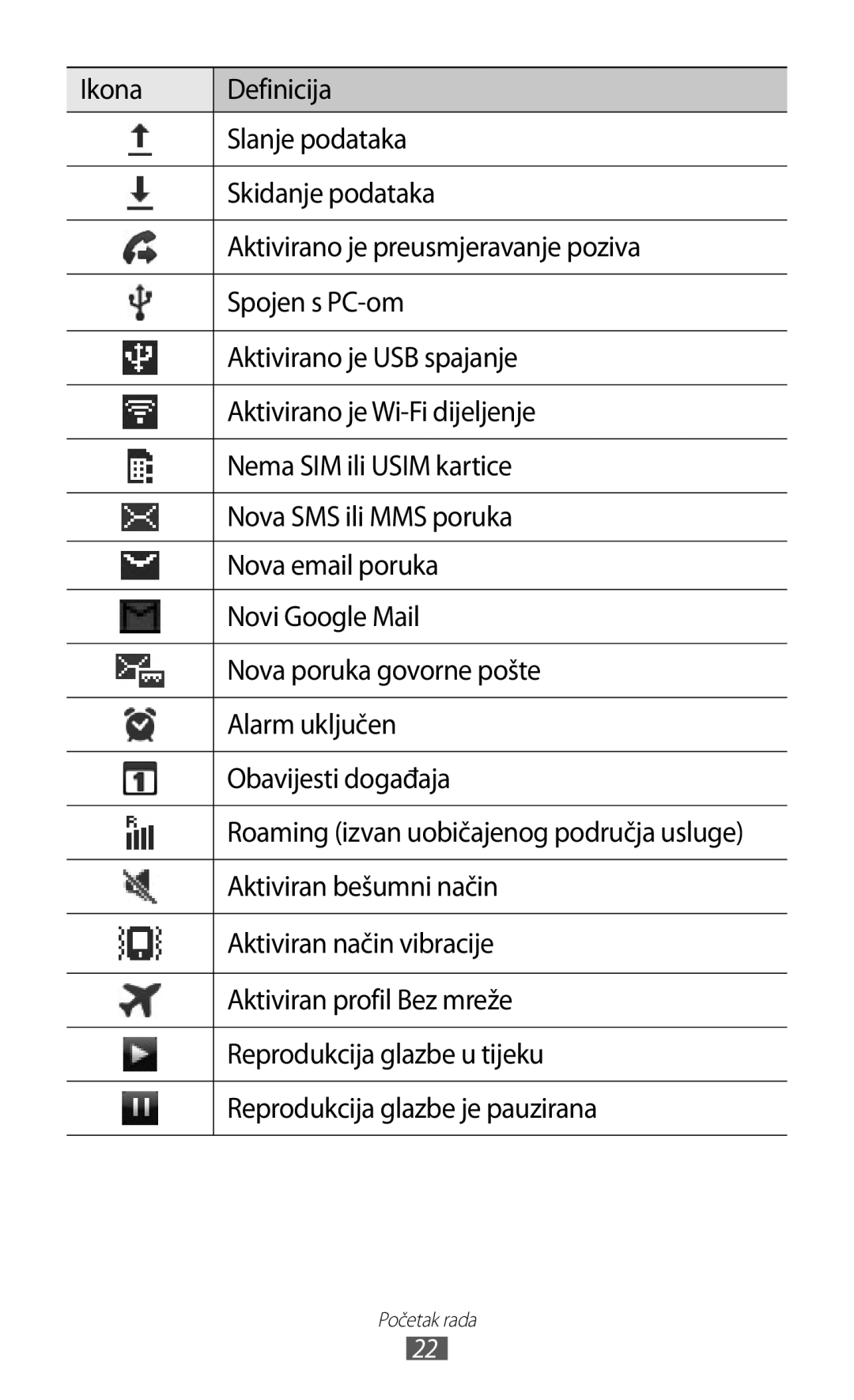 Samsung GT-S6102TKATRA, GT-S6102SKATRA manual Aktiviran bešumni način, Aktiviran način vibracije, Aktiviran profil Bez mreže 