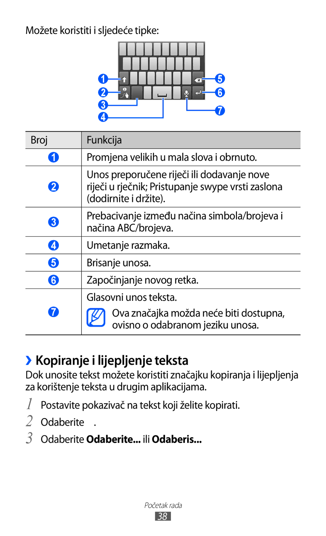 Samsung GT-S6102TKATWO, GT-S6102SKATRA ››Kopiranje i lijepljenje teksta, Možete koristiti i sljedeće tipke Broj Funkcija 