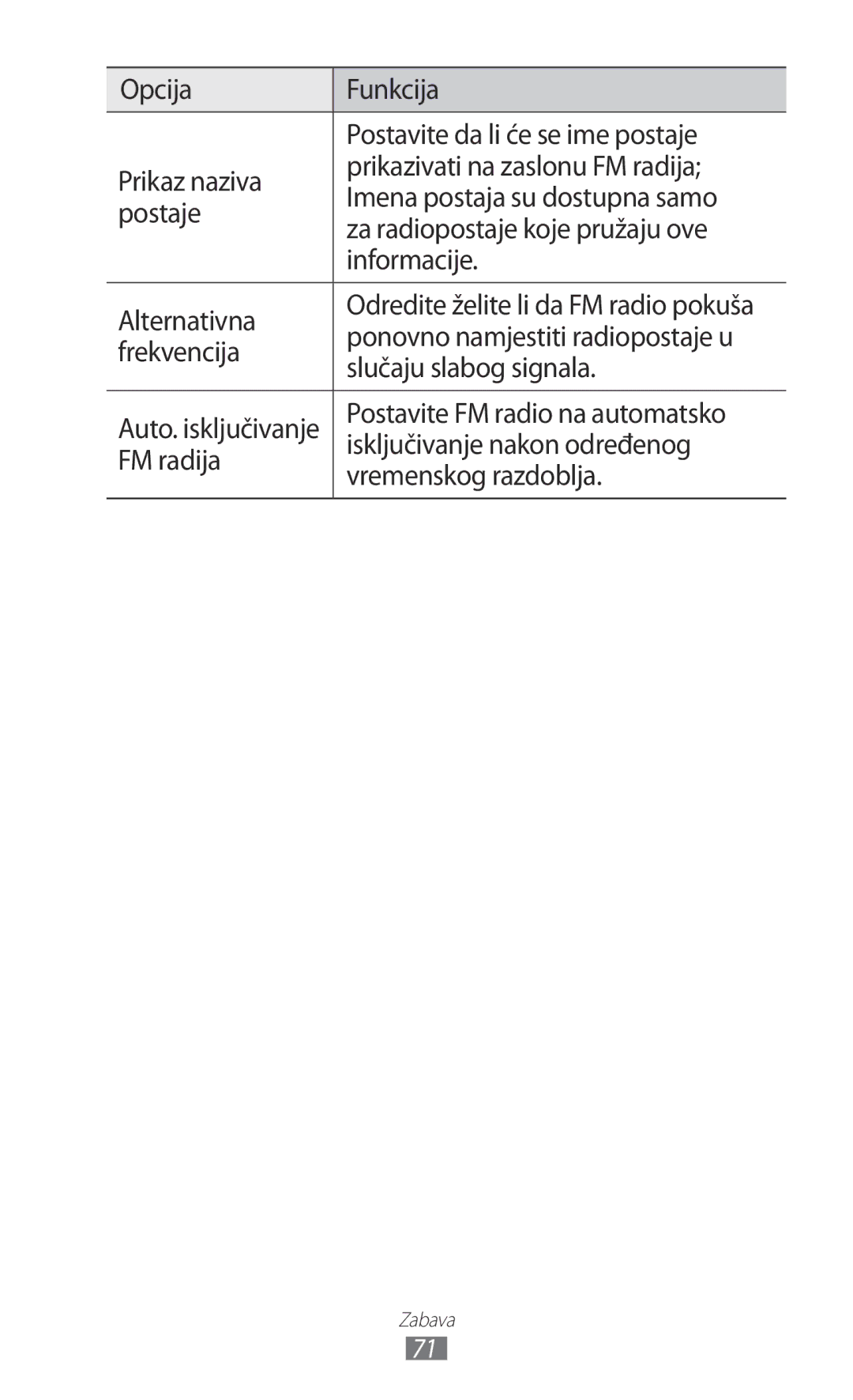 Samsung GT-S6102SKASMO, GT-S6102SKATRA manual Ponovno namjestiti radiopostaje u, Frekvencija, Slučaju slabog signala 