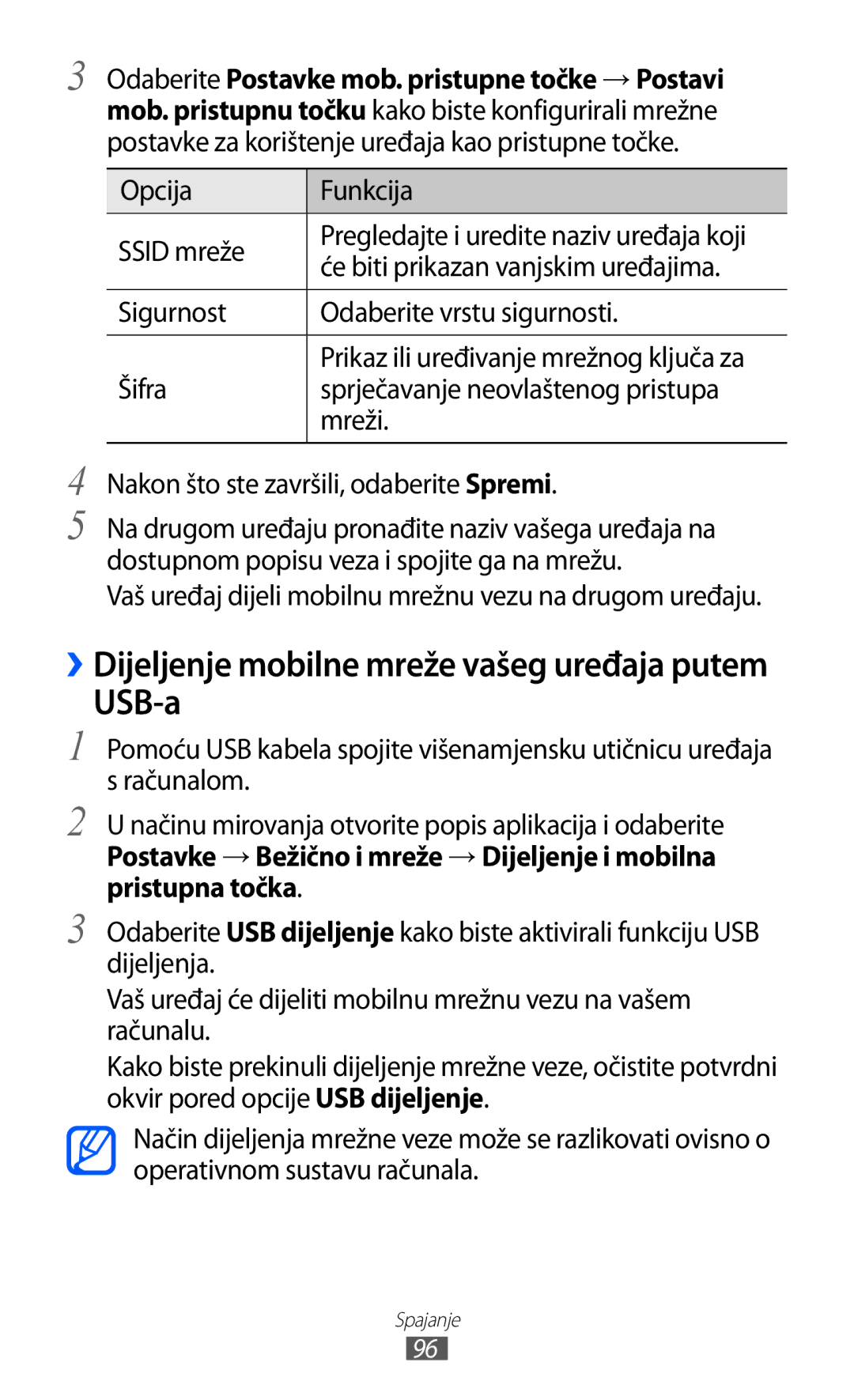 Samsung GT-S6102SKASMO, GT-S6102SKATRA, GT-S6102TKATRA manual USB-a, Odaberite Postavke mob. pristupne točke → Postavi 